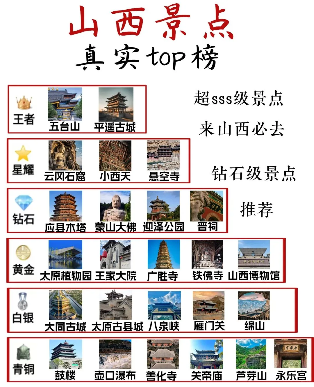 山西热门旅游景点
