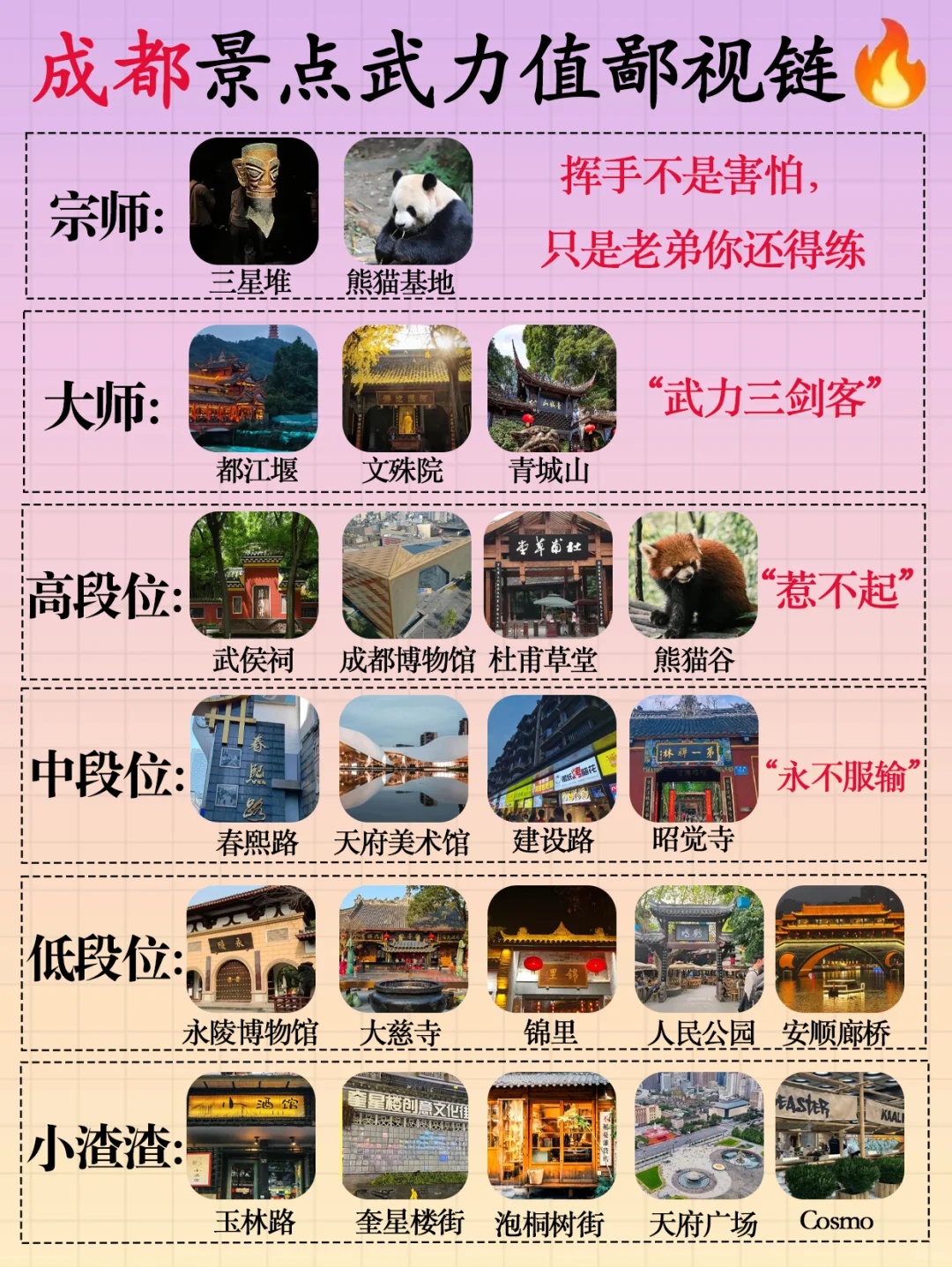 成都景点武力值鄙视链！！chao详细