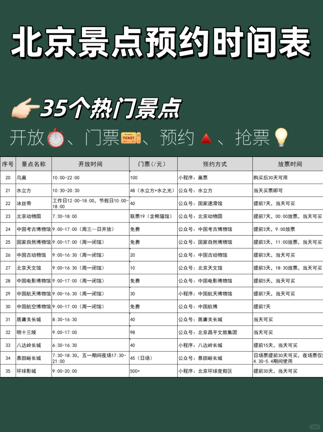 ‼️手慢无！五一北京热门景点抢票时间表