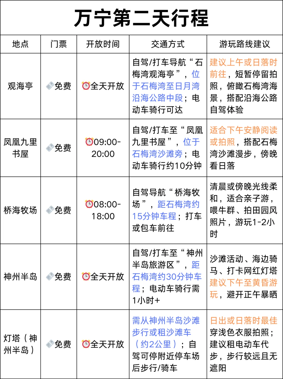 快看！绝不踩坑的万宁三天旅游攻略~