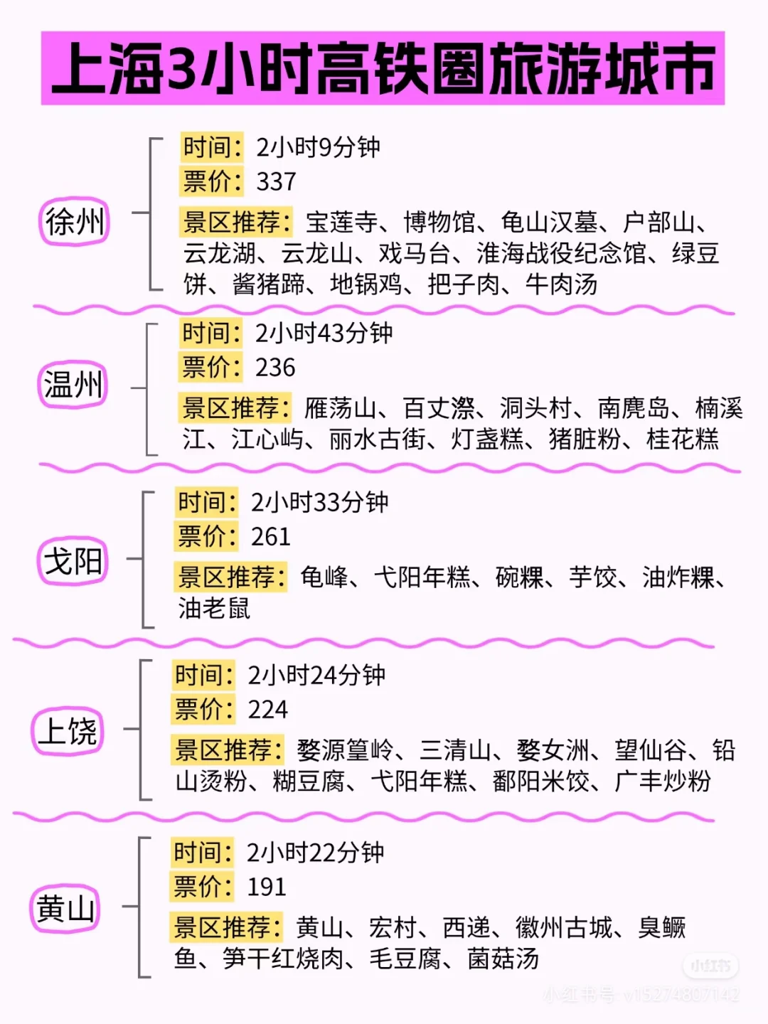 五一去哪玩，4小时上海高铁旅游攻略