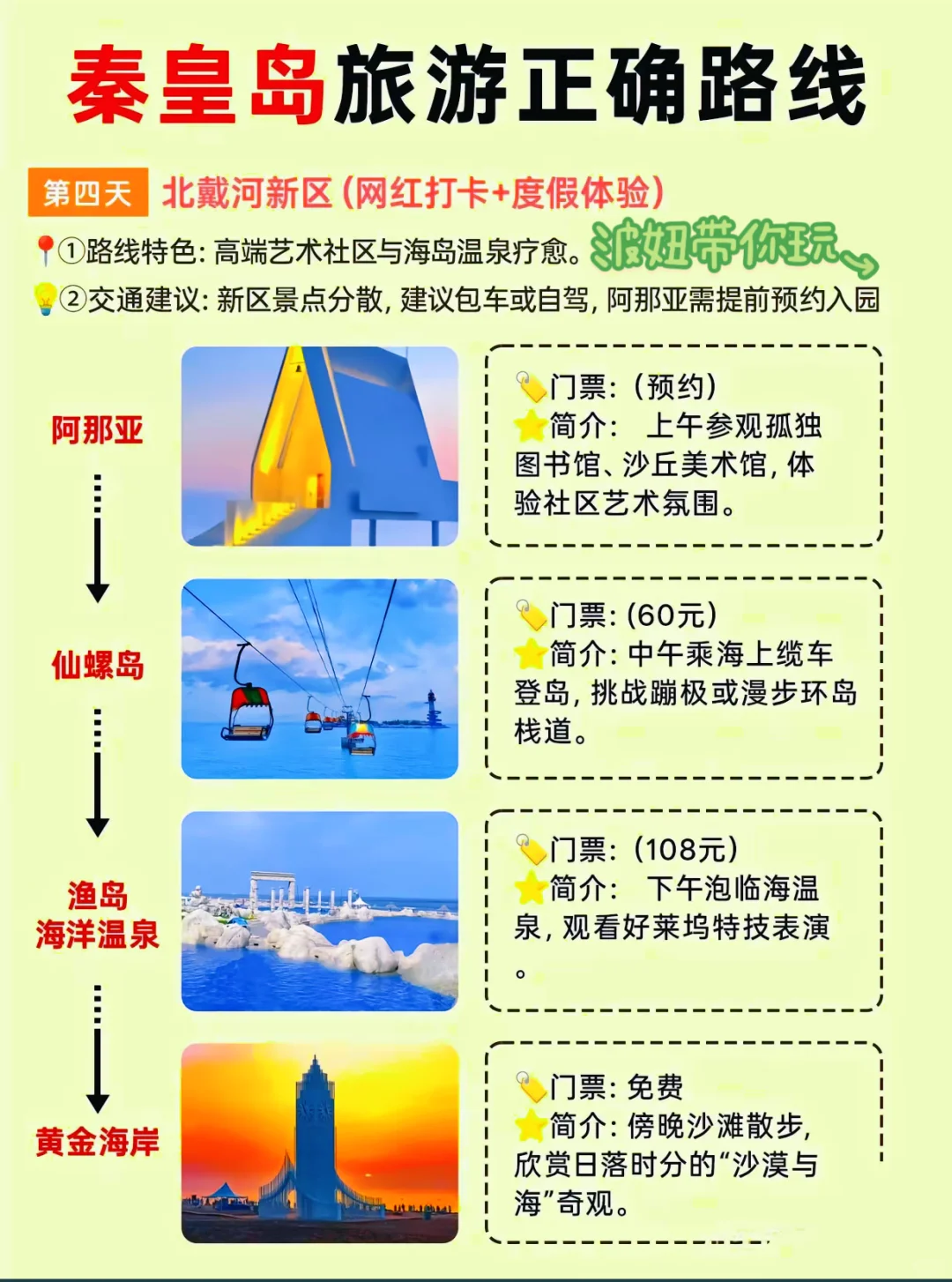 五一秦皇岛北戴河四晚五天旅游攻略