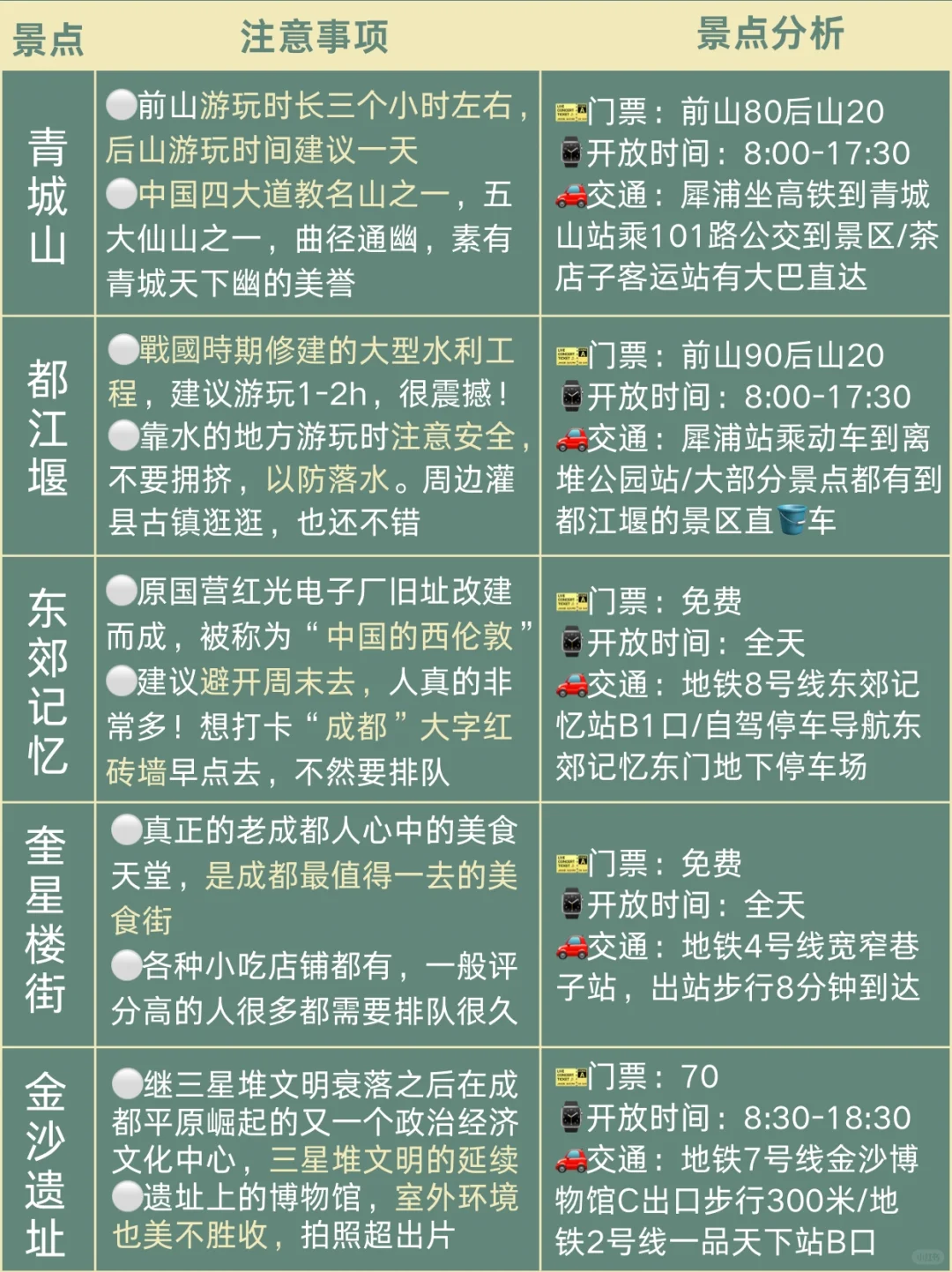 8-9月来成都玩的姐妹👭🏻攻略做好再出