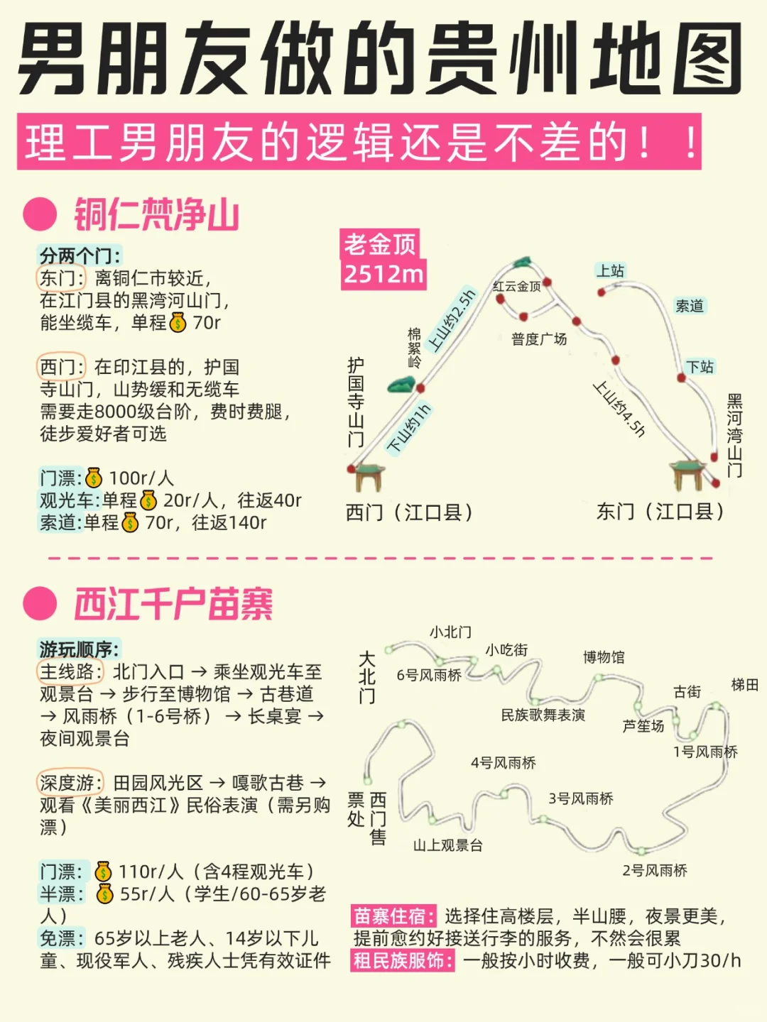 男朋友❤️偷偷做的贵州攻略 真的感动哭！