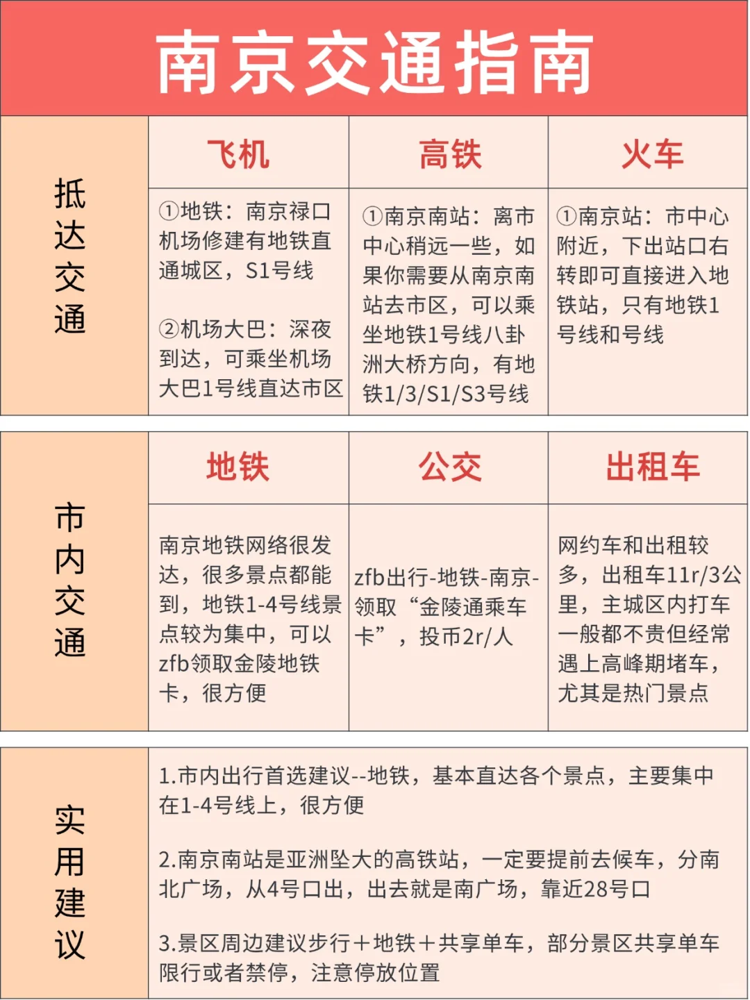 南京会惩罚每一个五一不提前预🈷的人