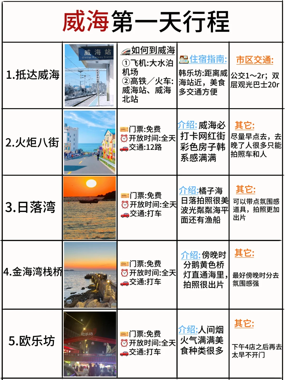 本地人做的威海攻略已nextlevel❗码住☝️