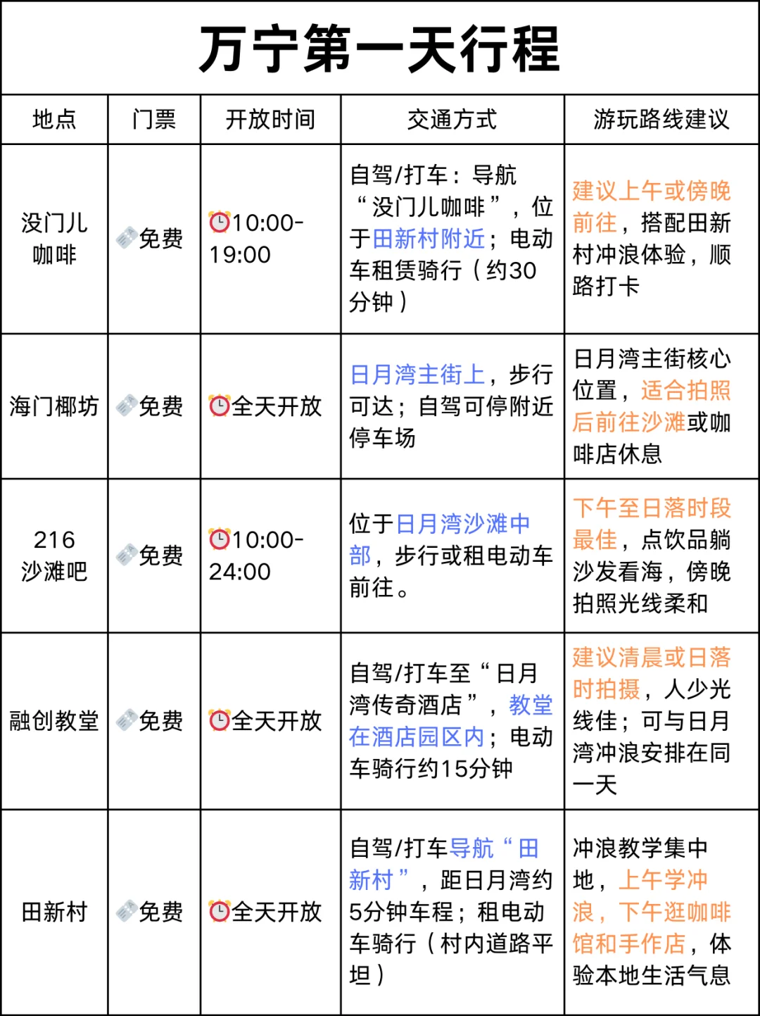 快看！绝不踩坑的万宁三天旅游攻略~