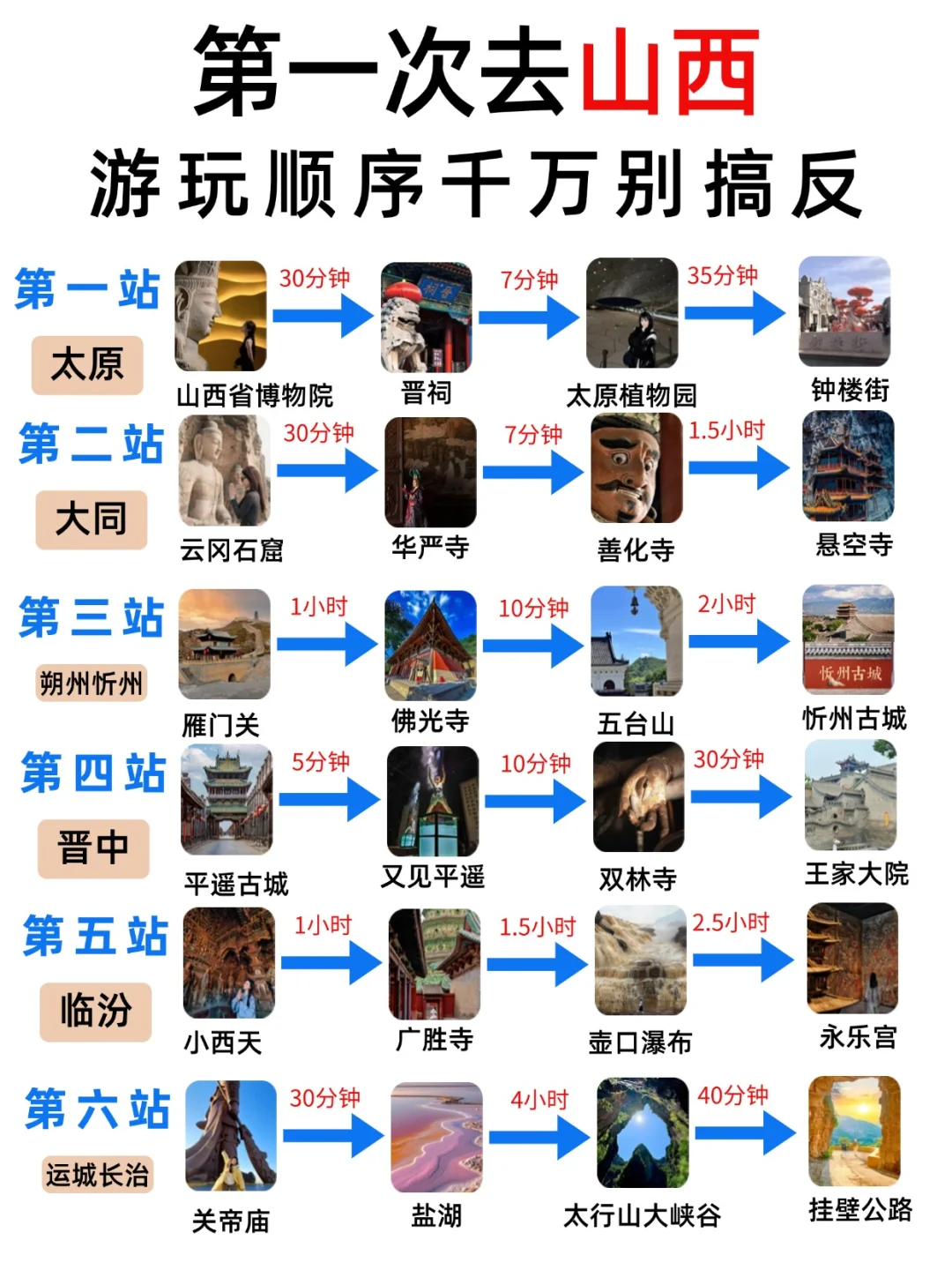 第一次去山西玩！本地人告诉你正确游玩顺序