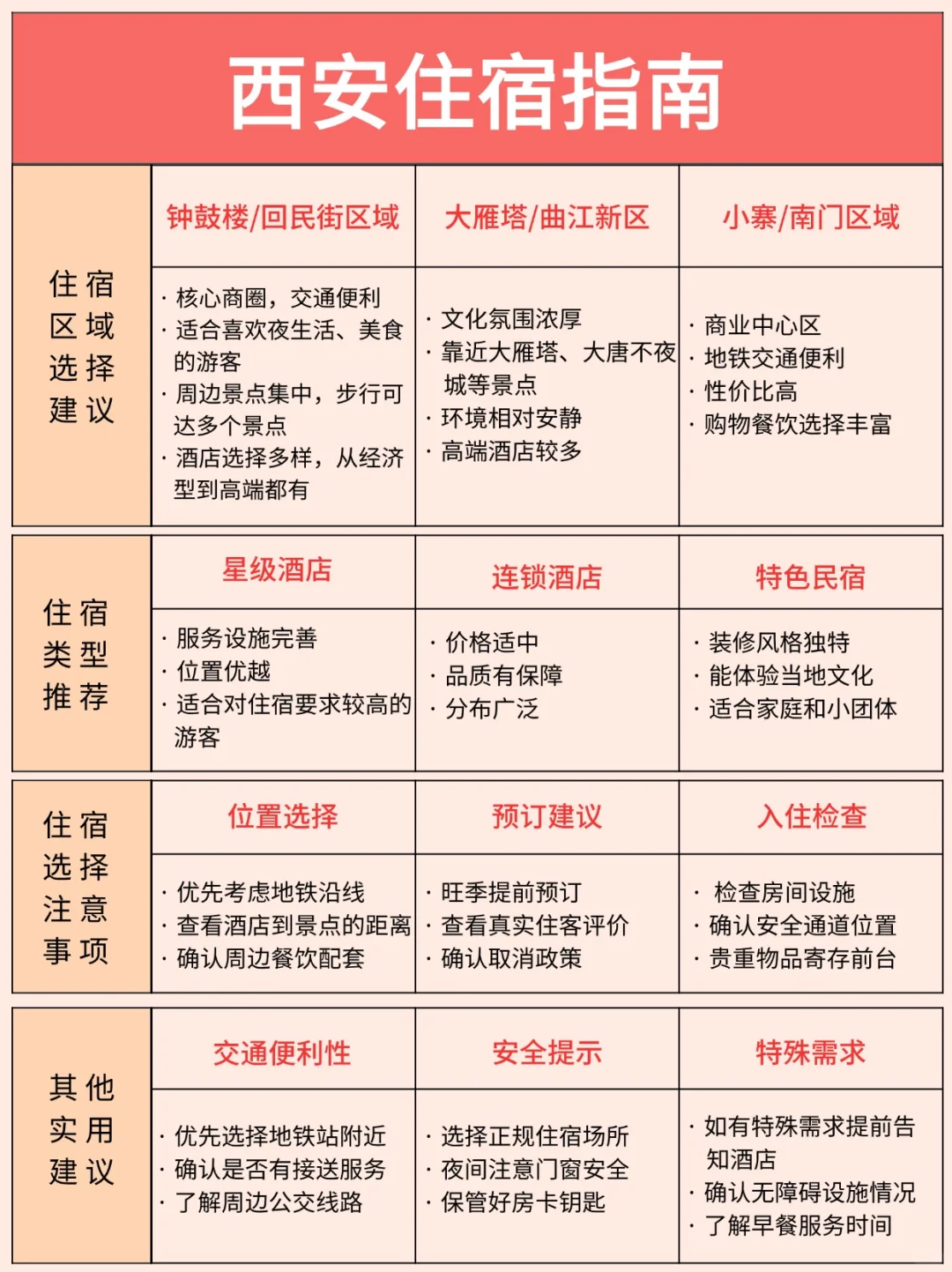 【西安五一景点预约全攻略】不预约＝白来！