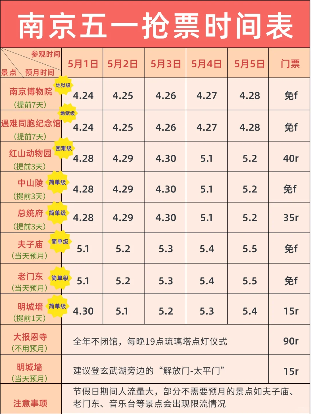 南京会惩罚每一个五一不提前预🈷的人