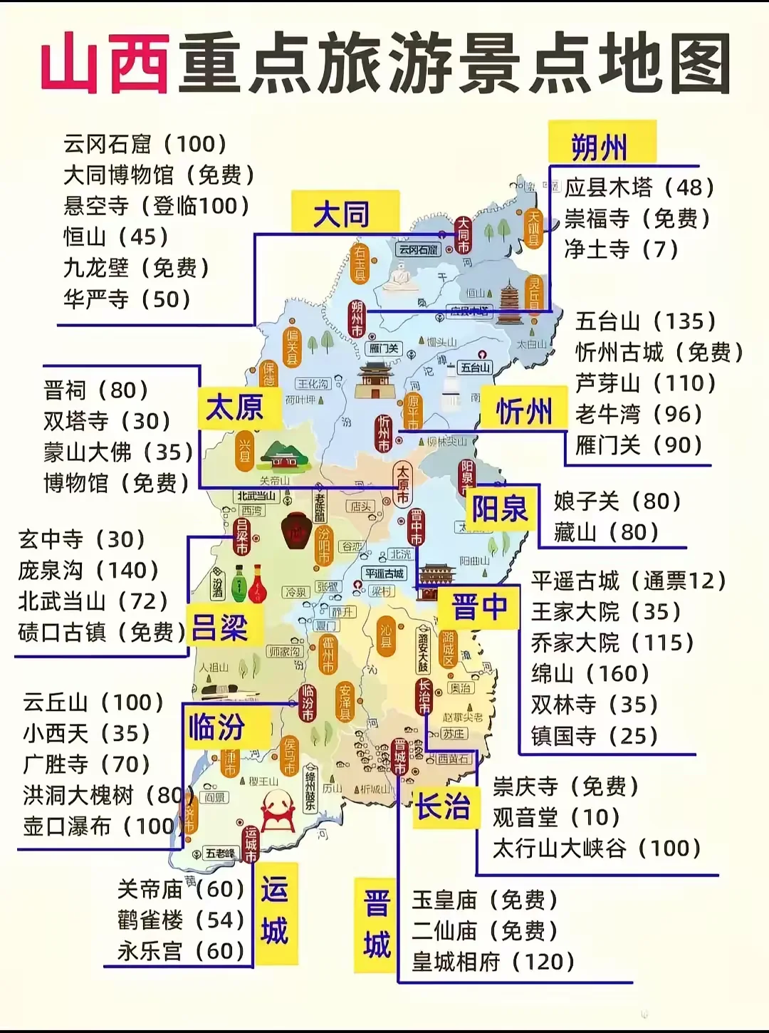 收藏起来!五一山西旅游攻略!