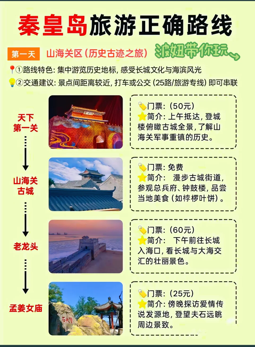 五一秦皇岛北戴河四晚五天旅游攻略