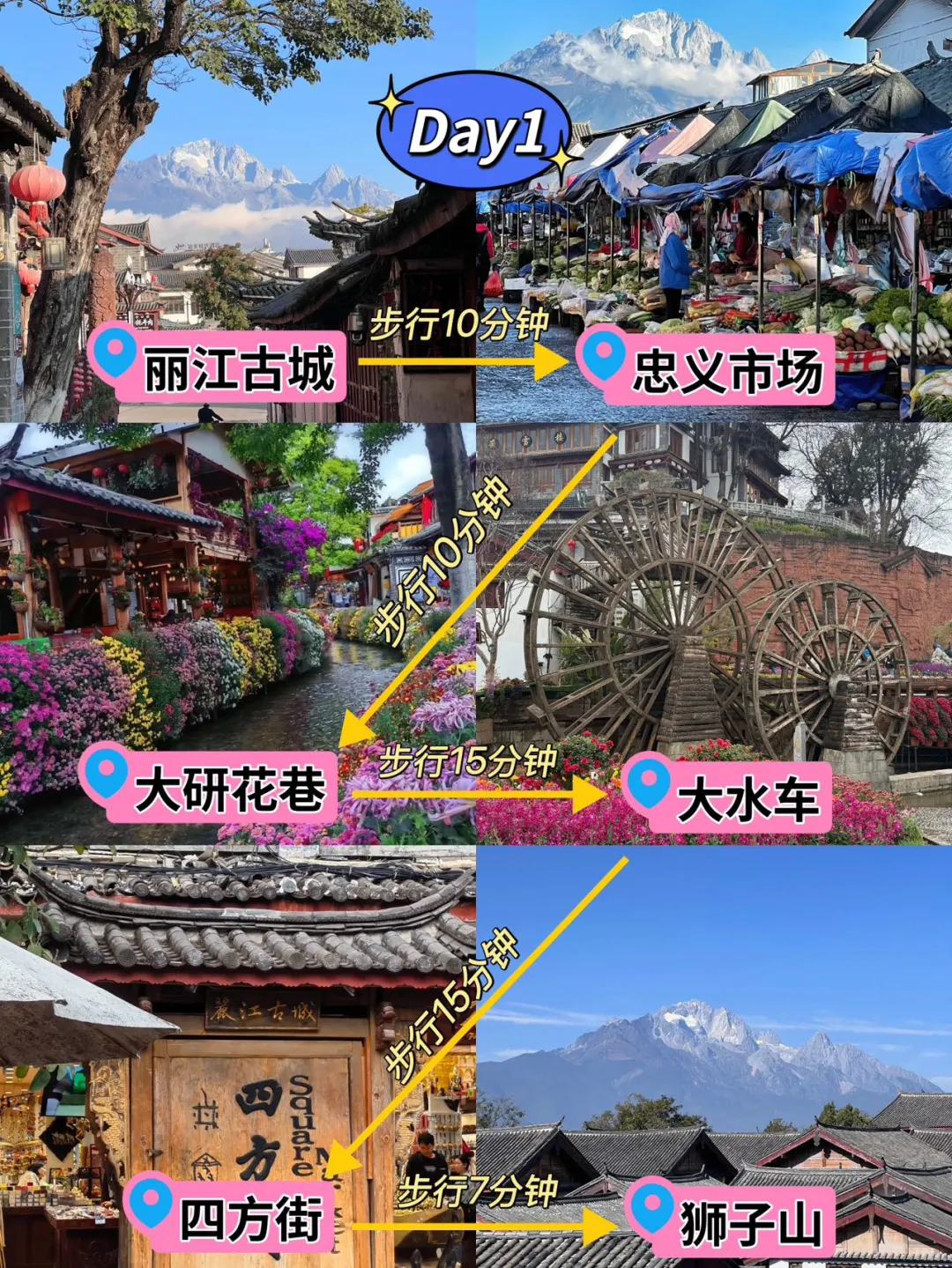 丽江省心旅游攻略📍三天两晚（附详细路线）！！