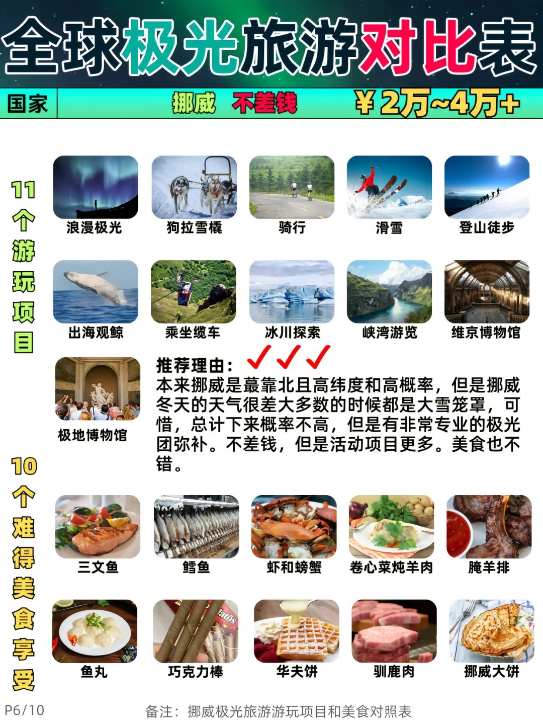 🌈全球极光旅游攻略优劣及价格对比表