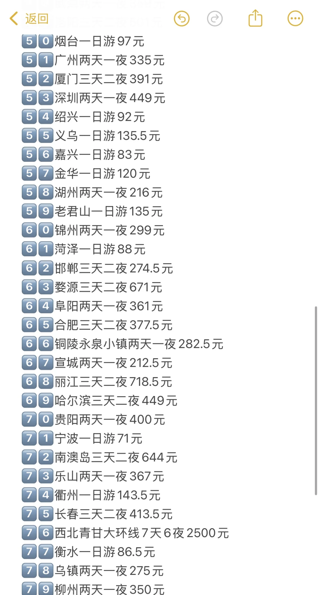 因为一个人穷游80城不到一年收获了1.7w‼️