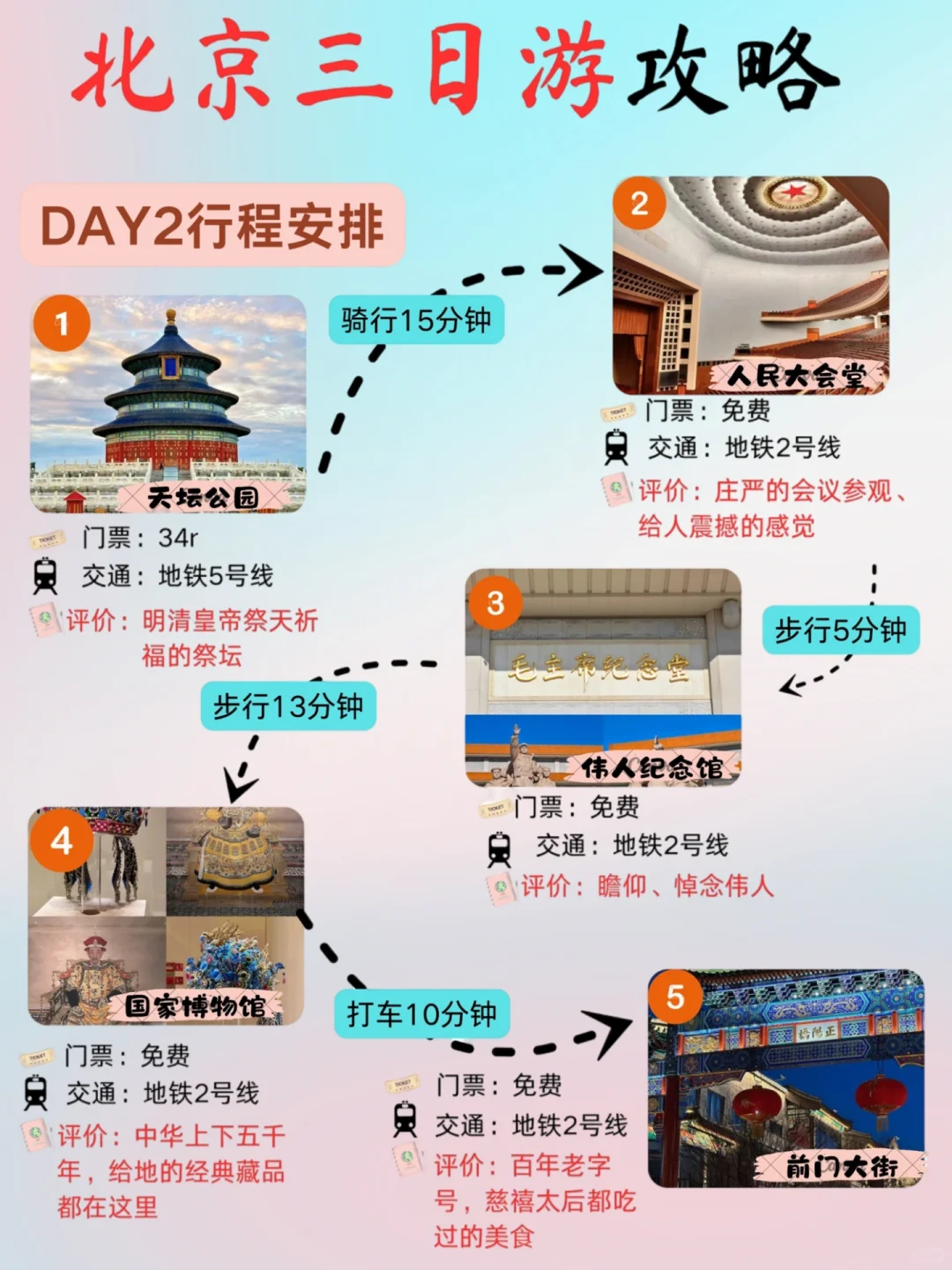 北京懒人版攻略出炉📍不费脑,全程无回头路!