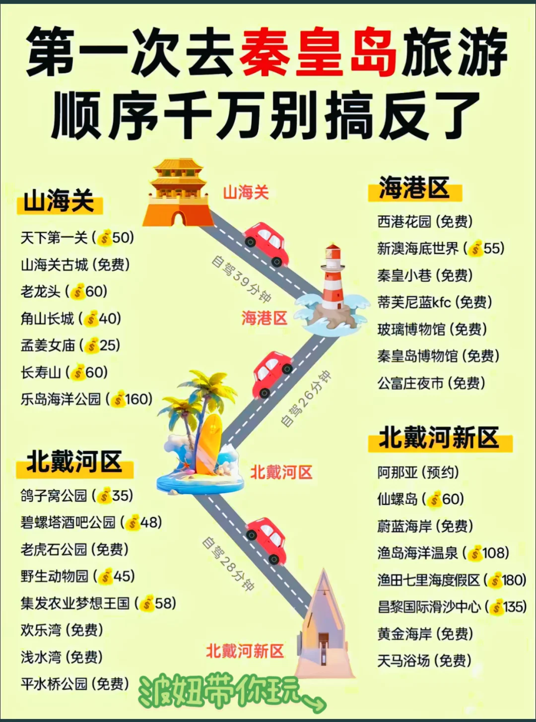 五一秦皇岛北戴河四晚五天旅游攻略