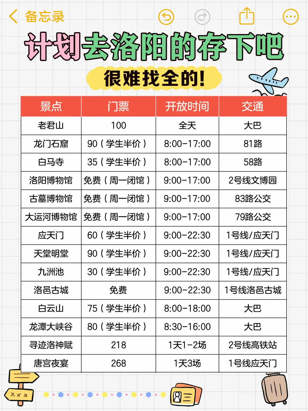 去了6次洛阳，我的建议是…🤕🤕