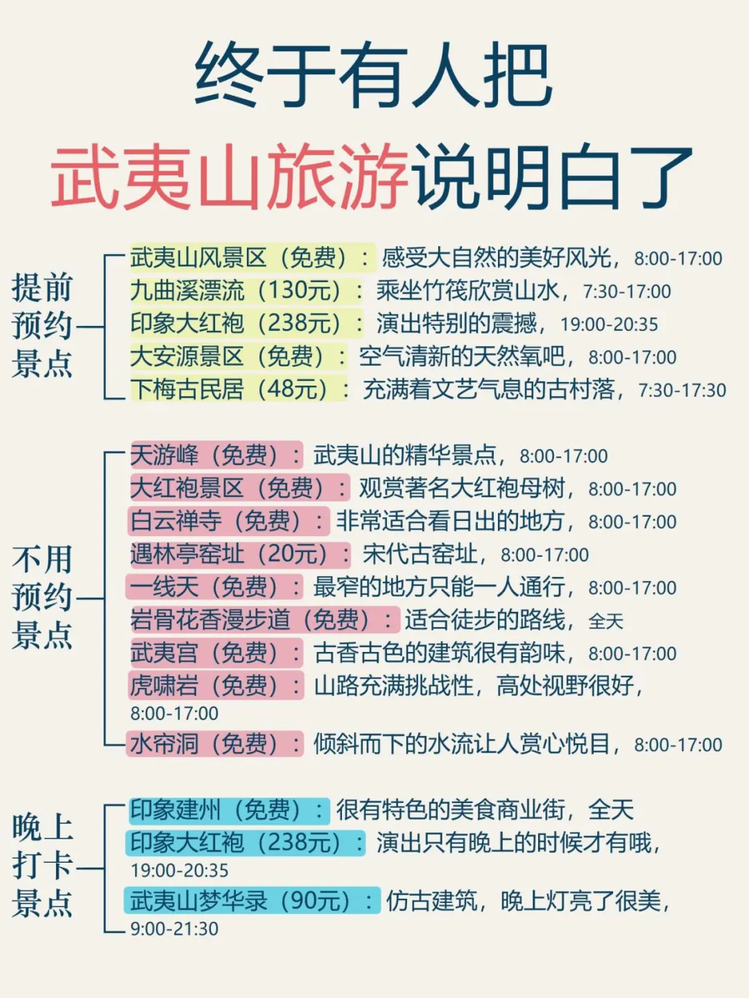 武夷山12-1月攻略已完善，赶紧来抄作业