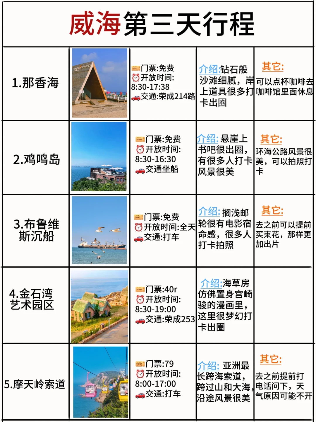 本地人做的威海攻略已nextlevel❗码住☝️