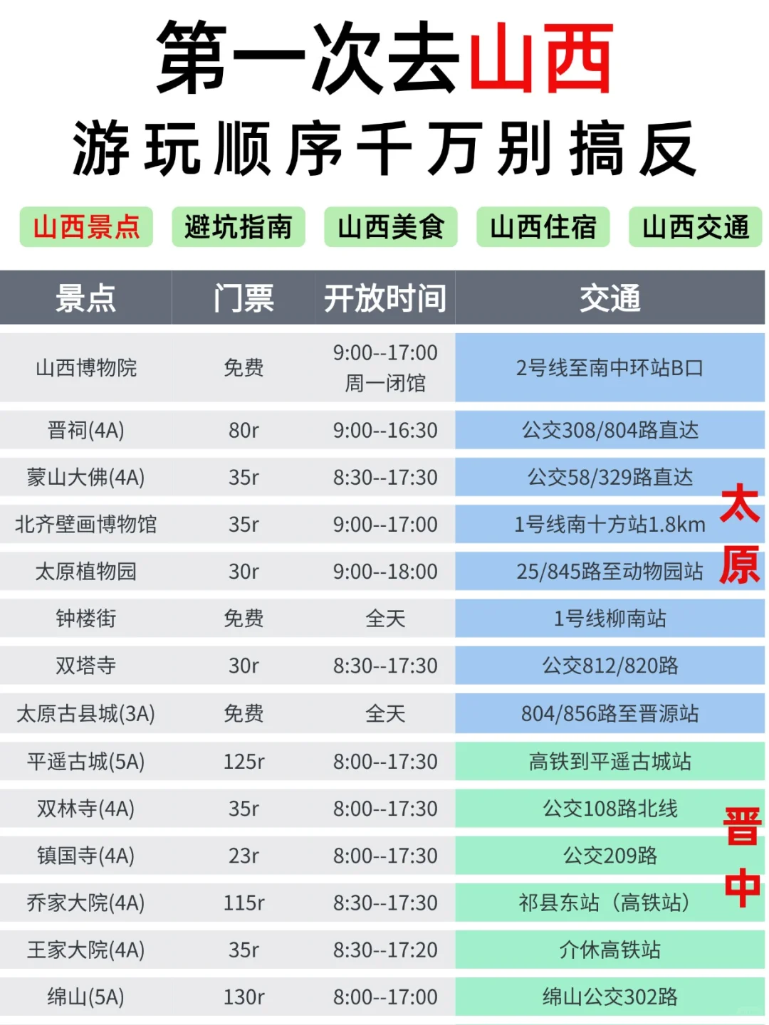 第一次去山西玩！本地人告诉你正确游玩顺序