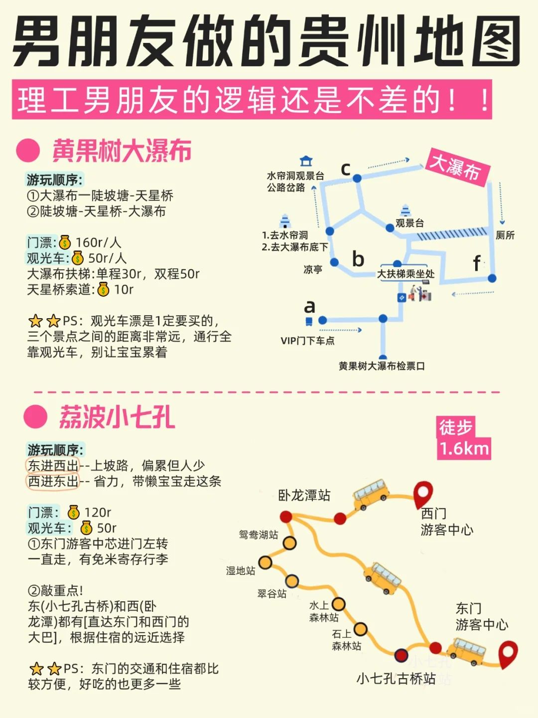 男朋友❤️偷偷做的贵州攻略 真的感动哭！