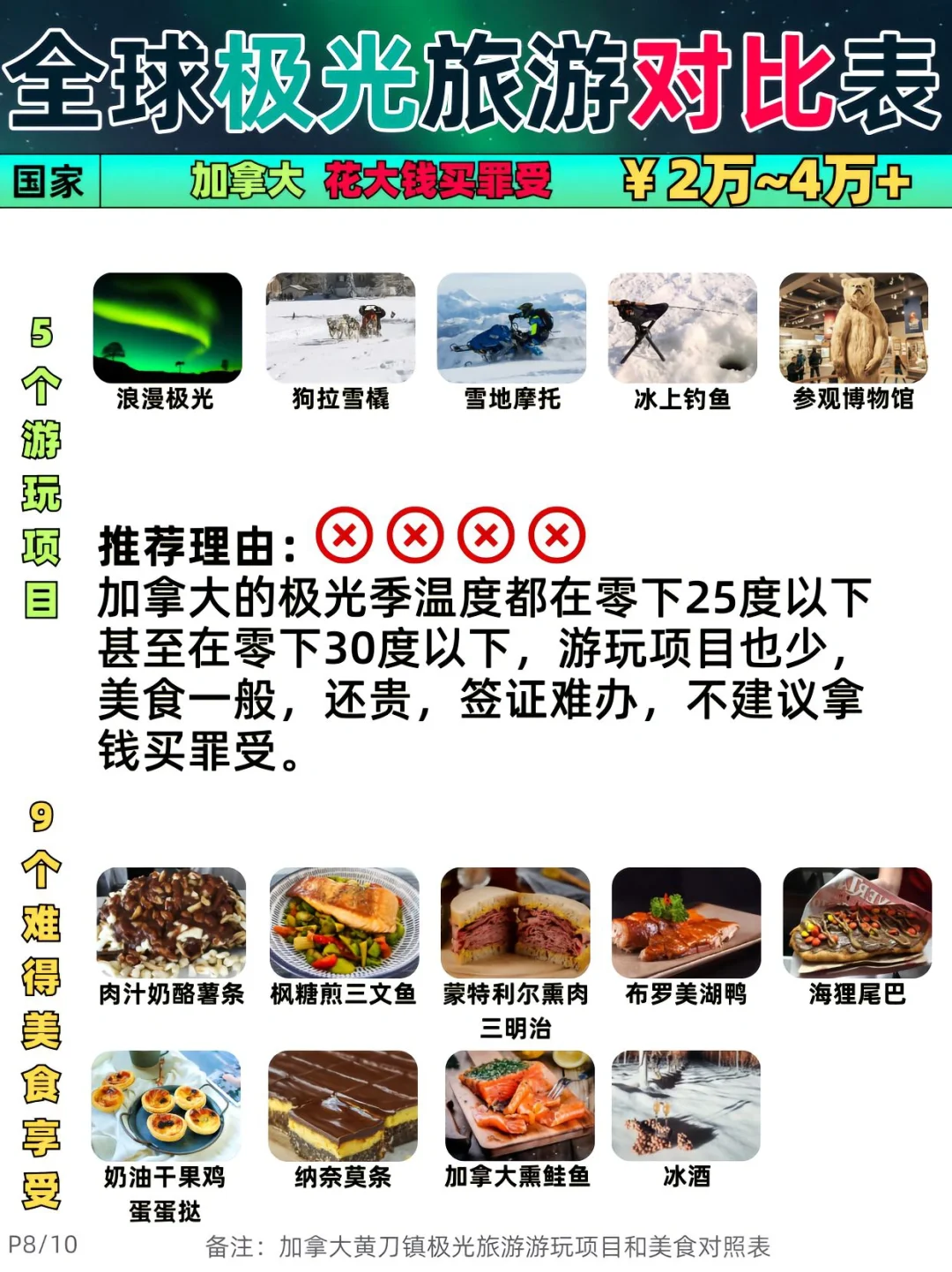 🌈全球极光旅游攻略优劣及价格对比表