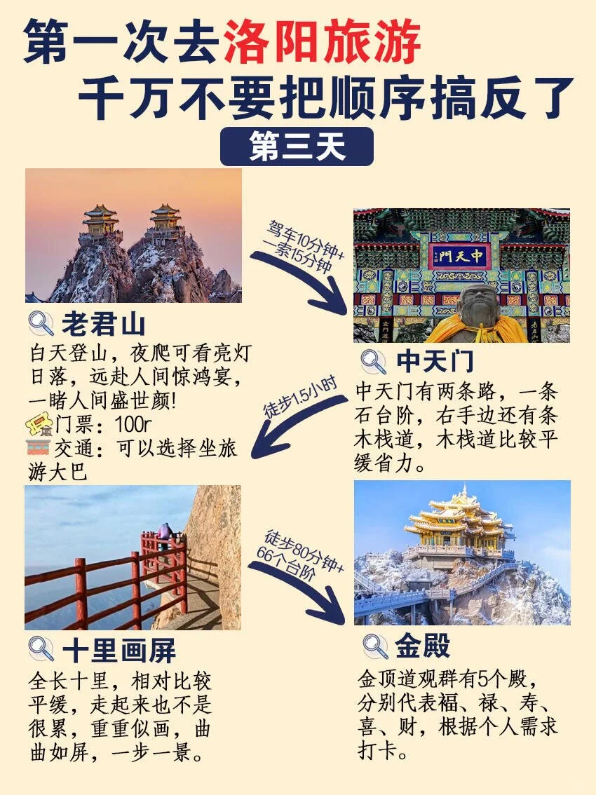 来洛阳玩儿，游玩顺序不能搞错了！