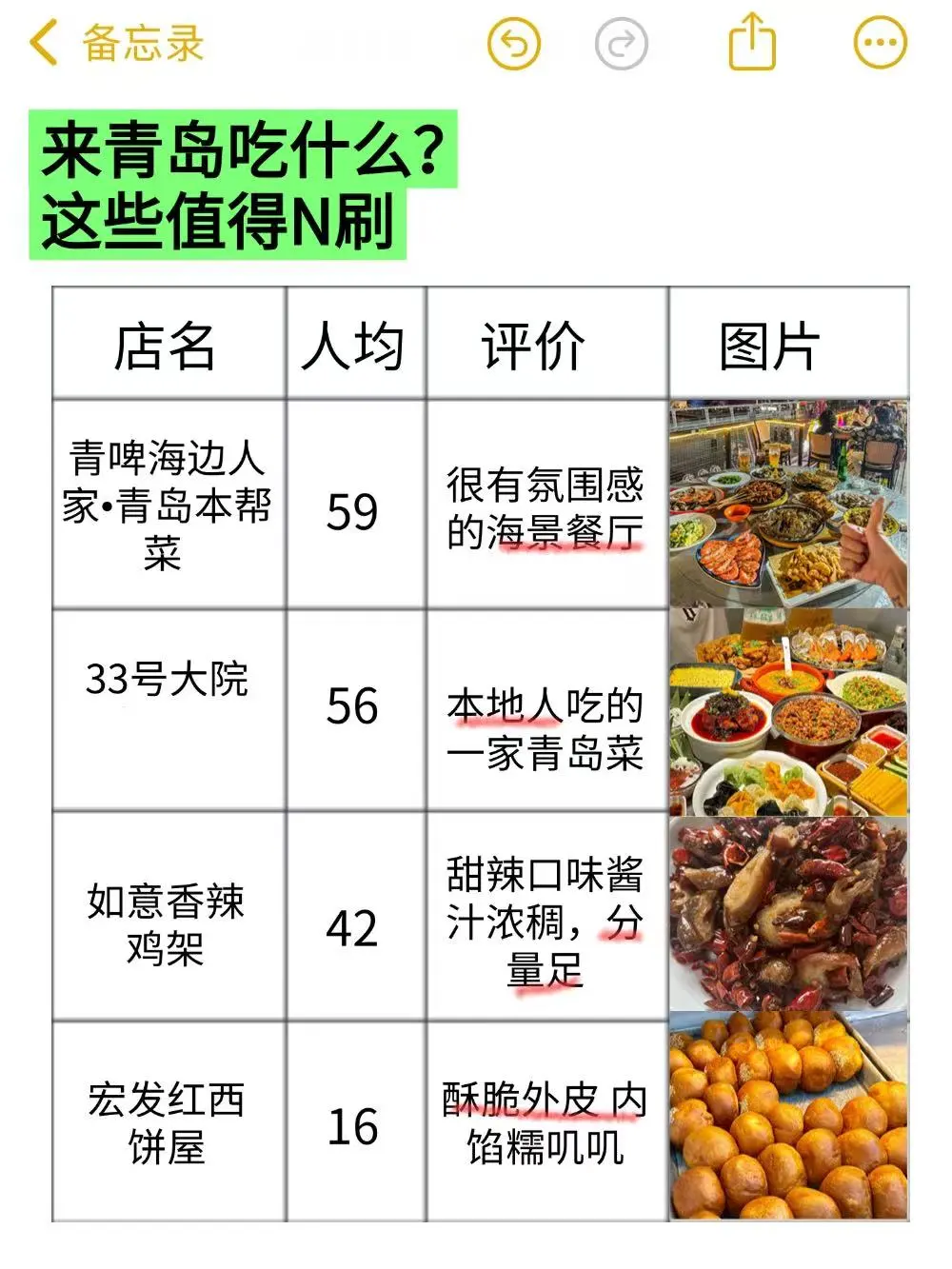 去青岛后悔没带的东西