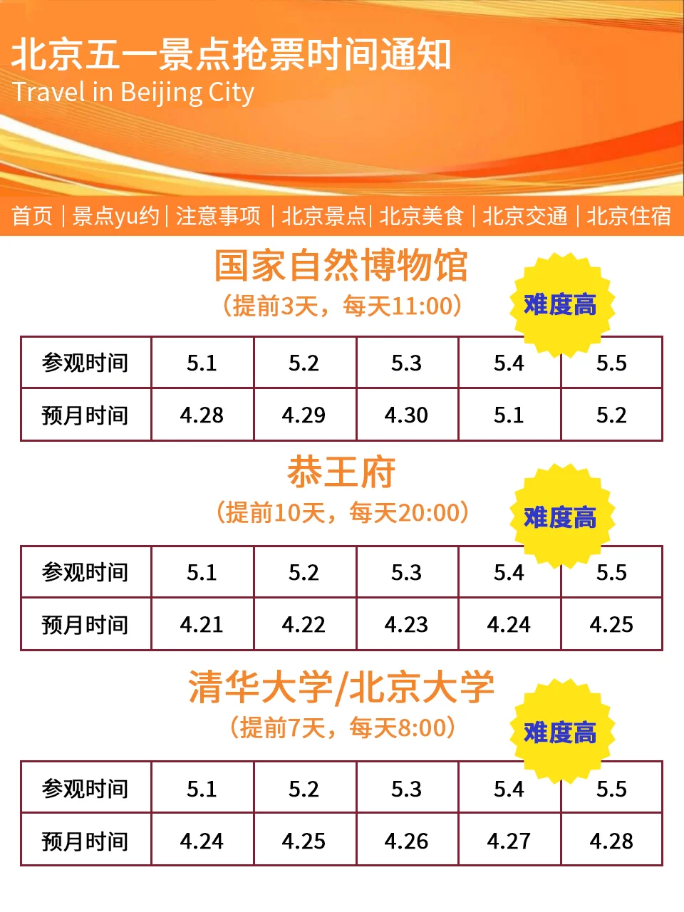 北京会惩罚每一个不提前预约的人……