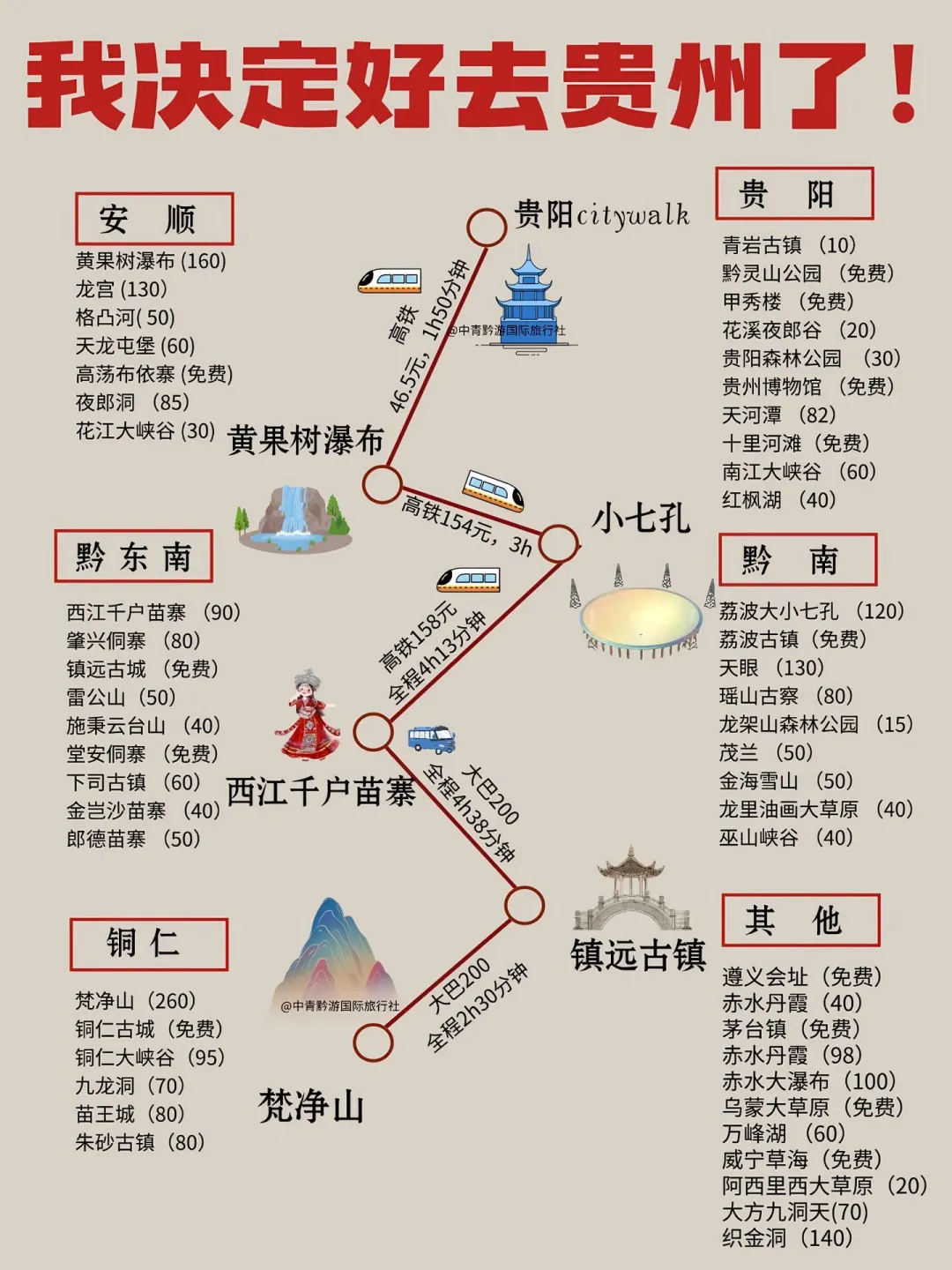 🌟必去景点深度玩法】
