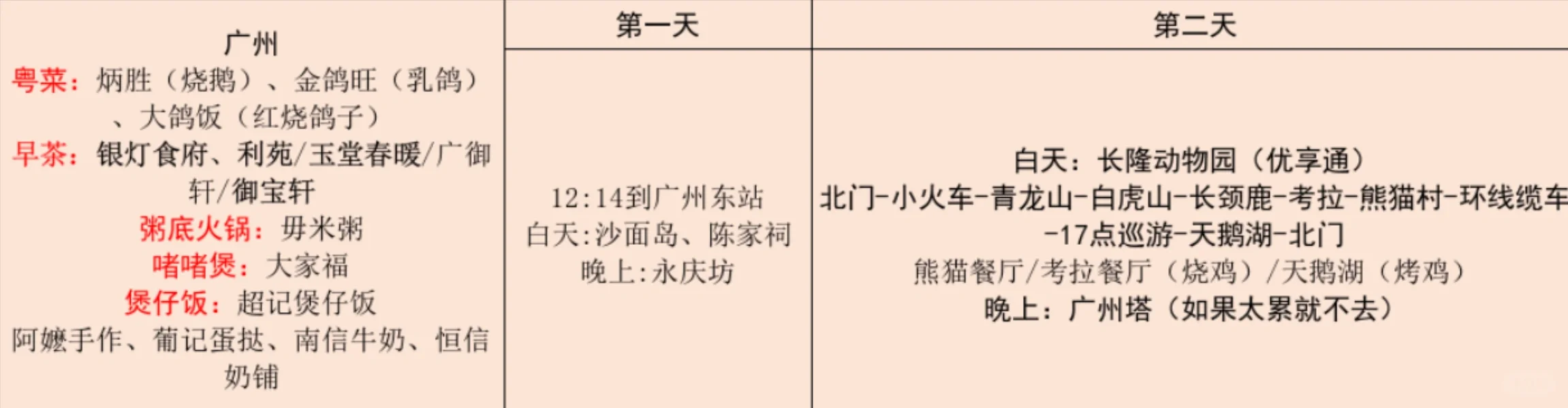 五一广州-珠海五天四夜旅游攻略求高人指点