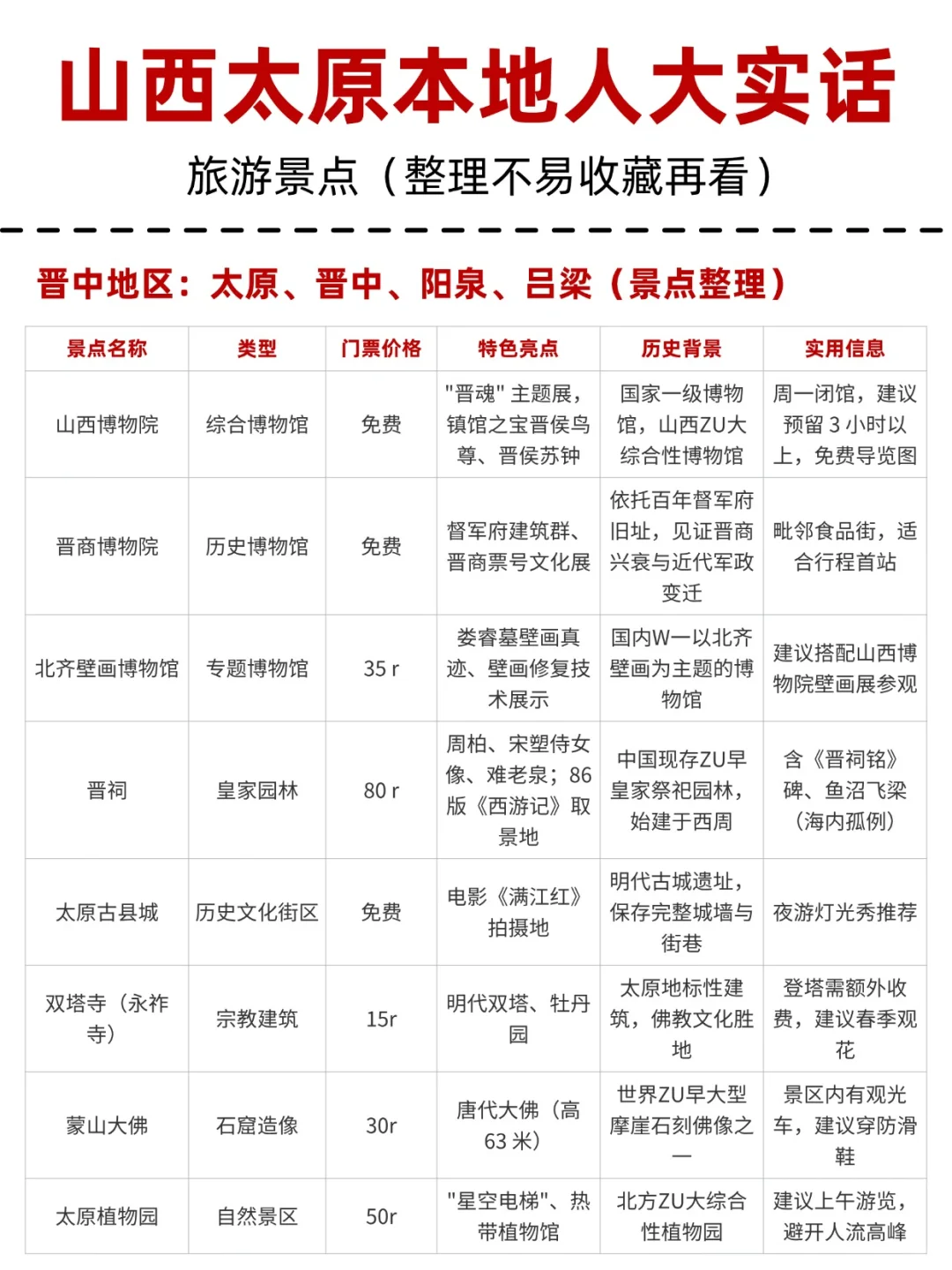 🔥太原旅游攻略|本地人整理版!