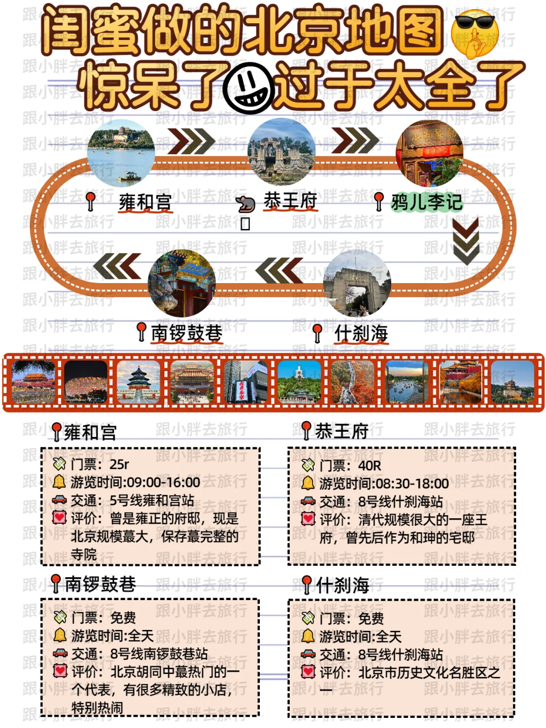 五一北京旅游攻略｜熬夜用心整理游玩顺序‼