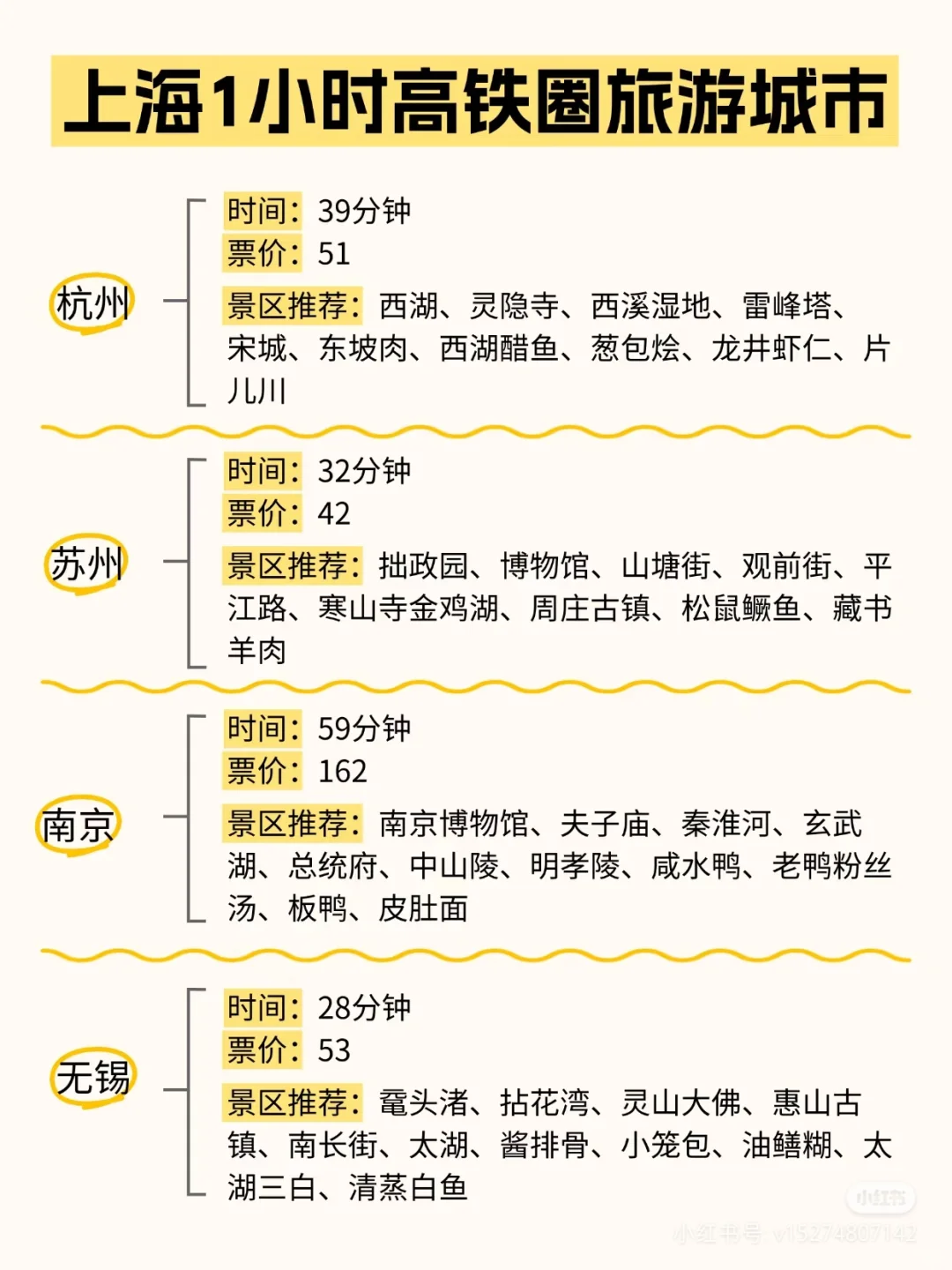 五一去哪玩,4小时上海高铁旅游攻略