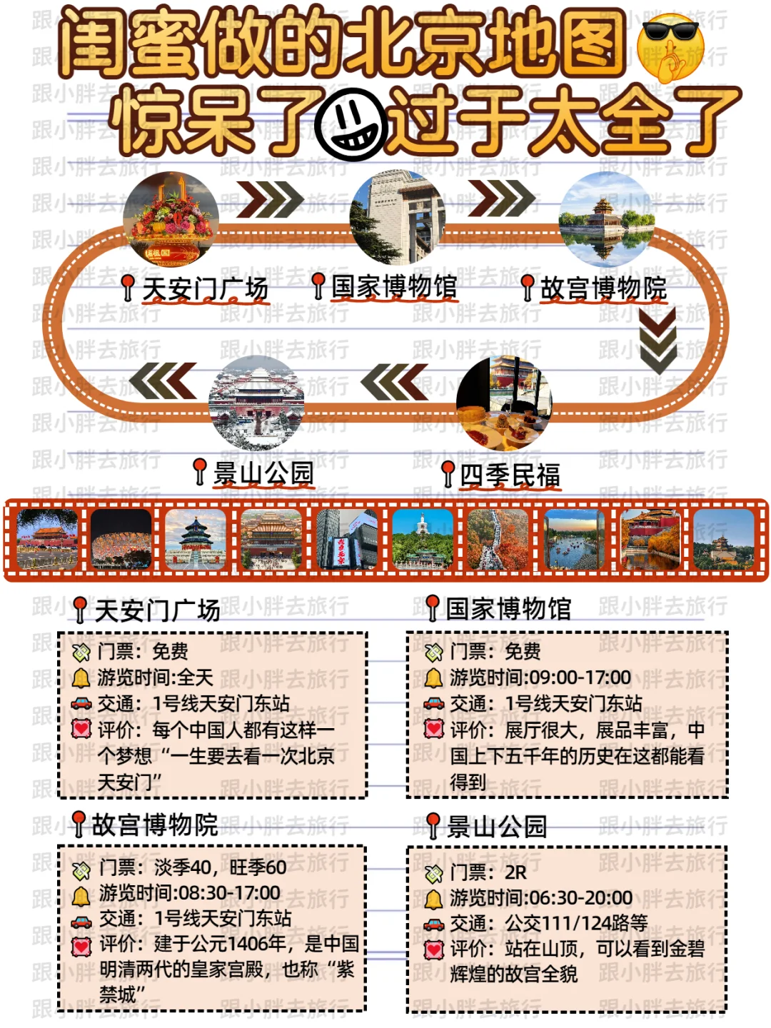 五一北京旅游攻略｜熬夜用心整理游玩顺序‼
