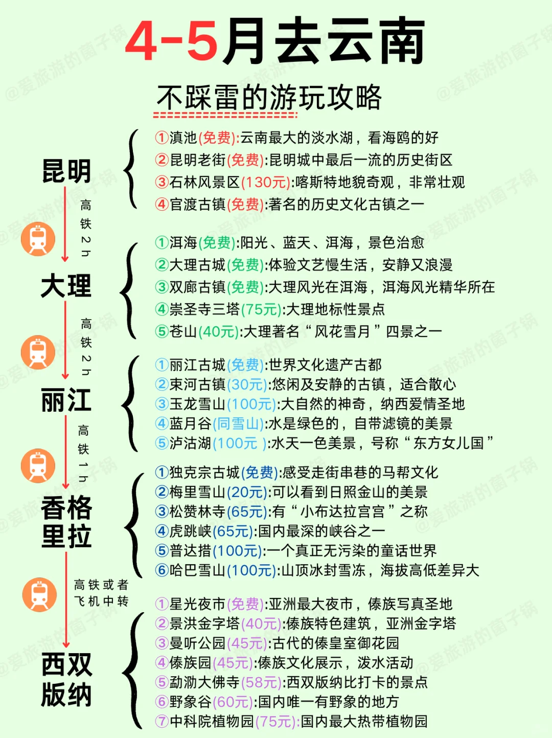 4-5月去云南旅游✅高效不绕路攻略