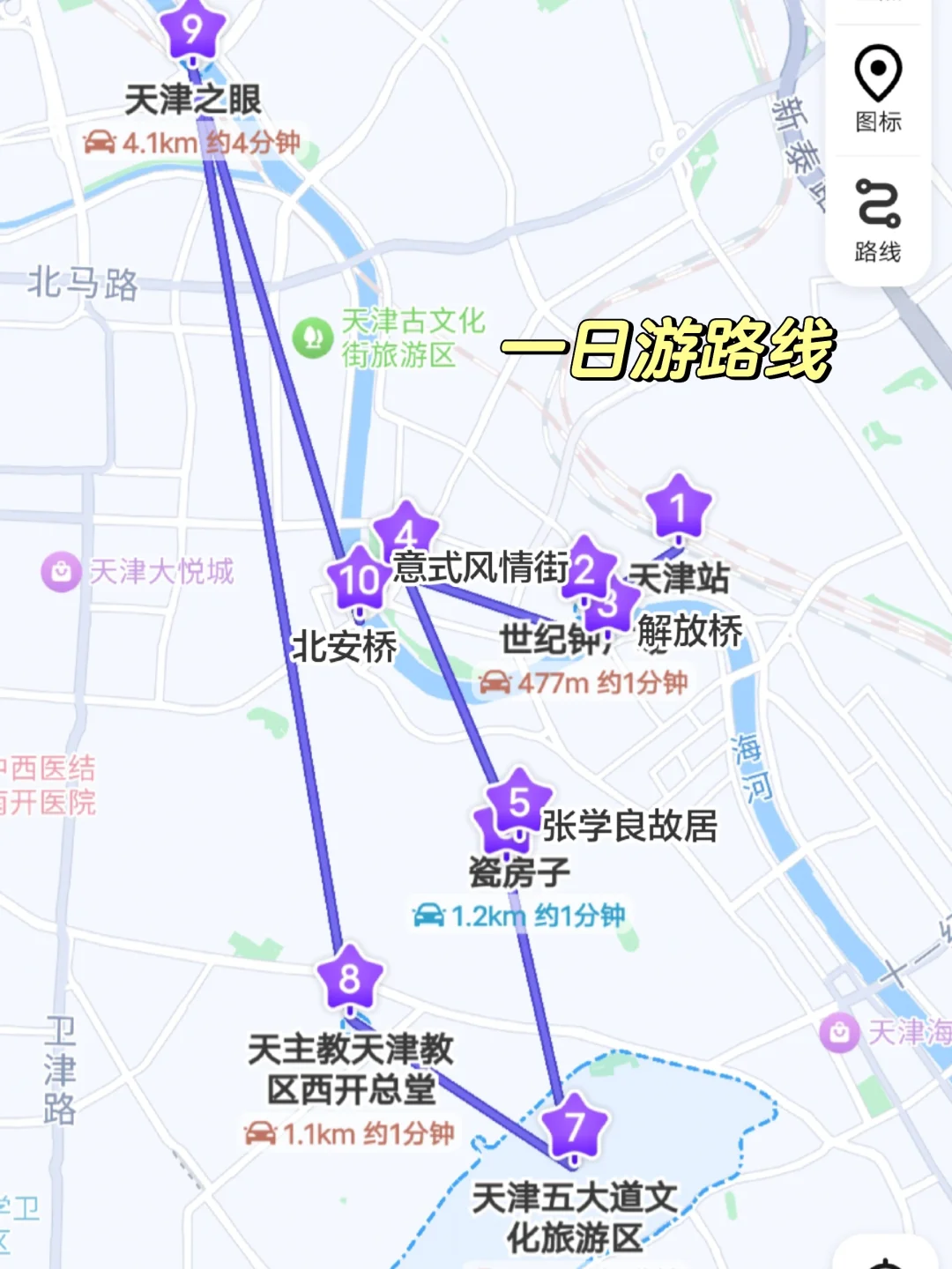 大学生周末📍天津citywalk1️⃣日游路线