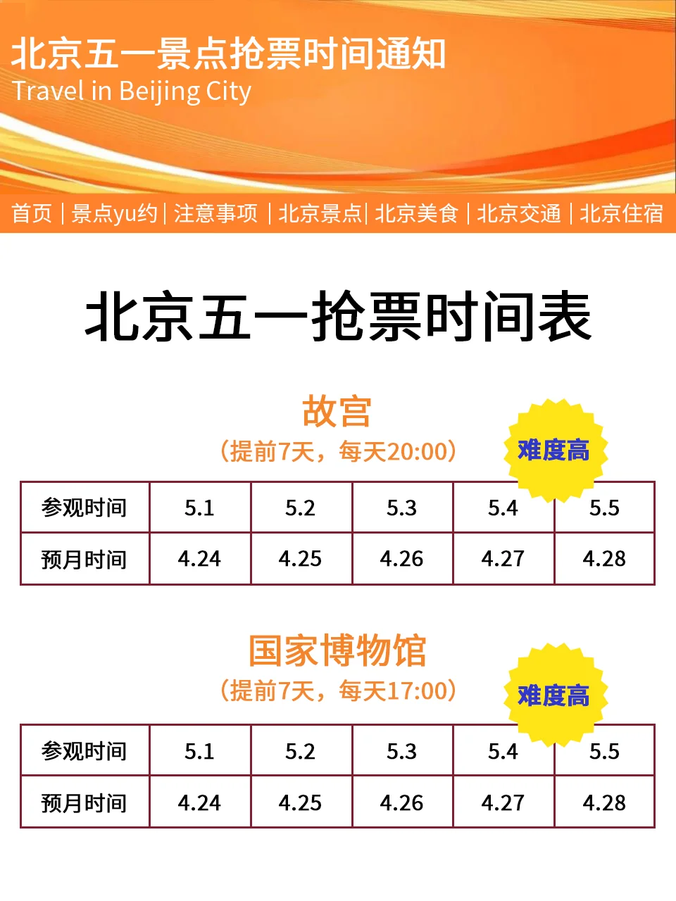 北京会惩罚每一个不提前预约的人……