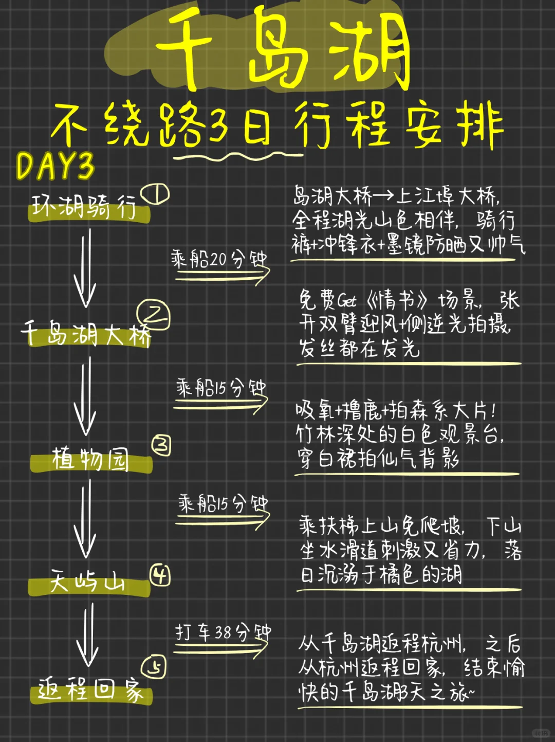 闺蜜住的千岛湖旅游攻略，震惊到我了！
