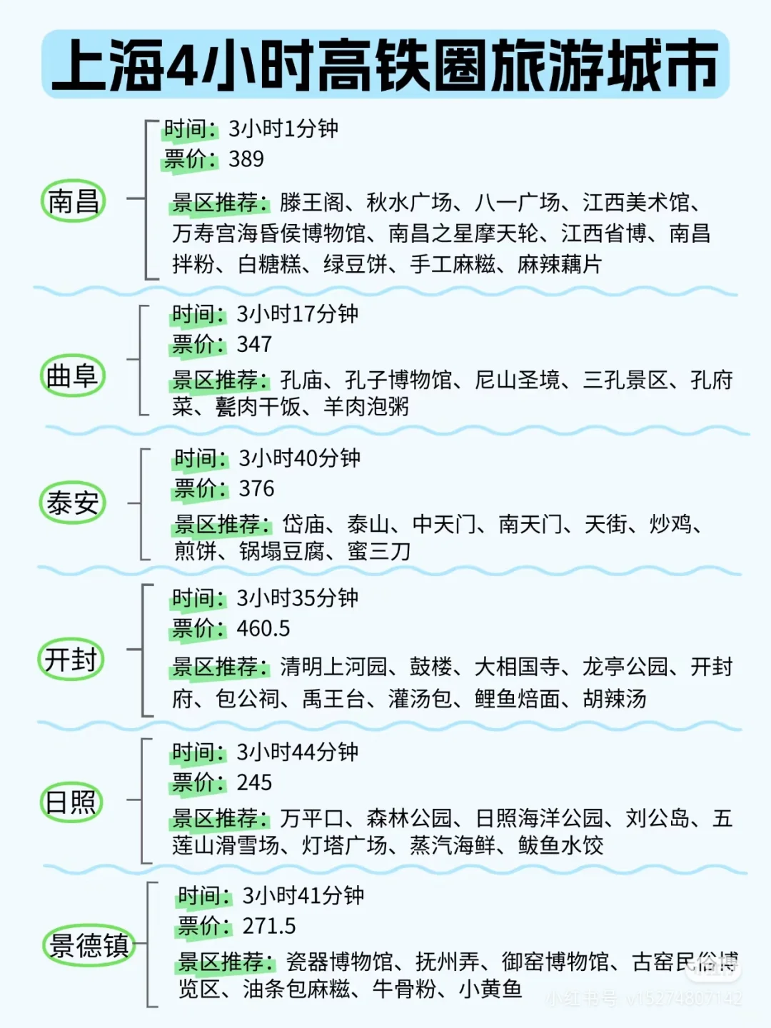 五一去哪玩，4小时上海高铁旅游攻略