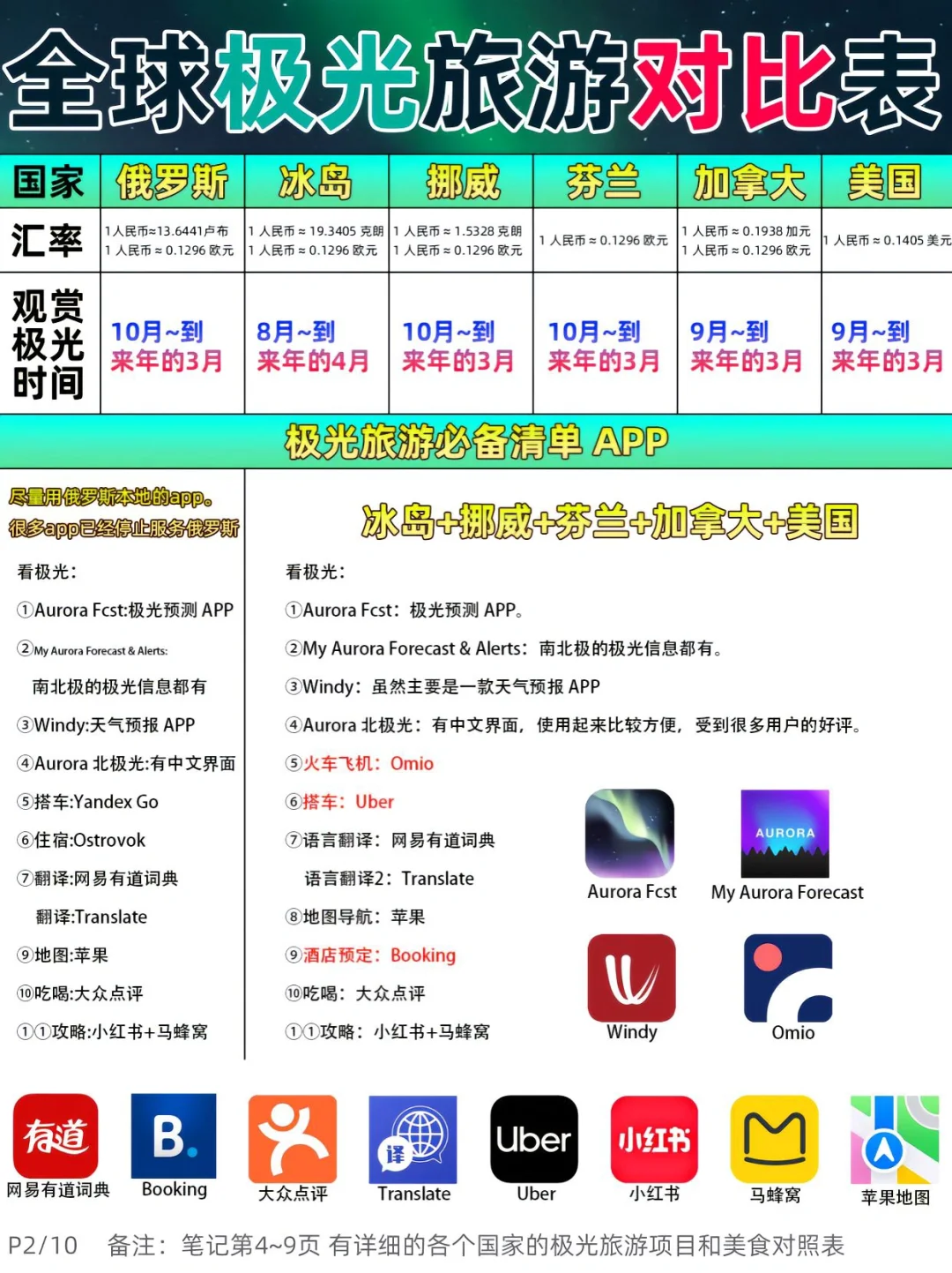 🌈全球极光旅游攻略优劣及价格对比表