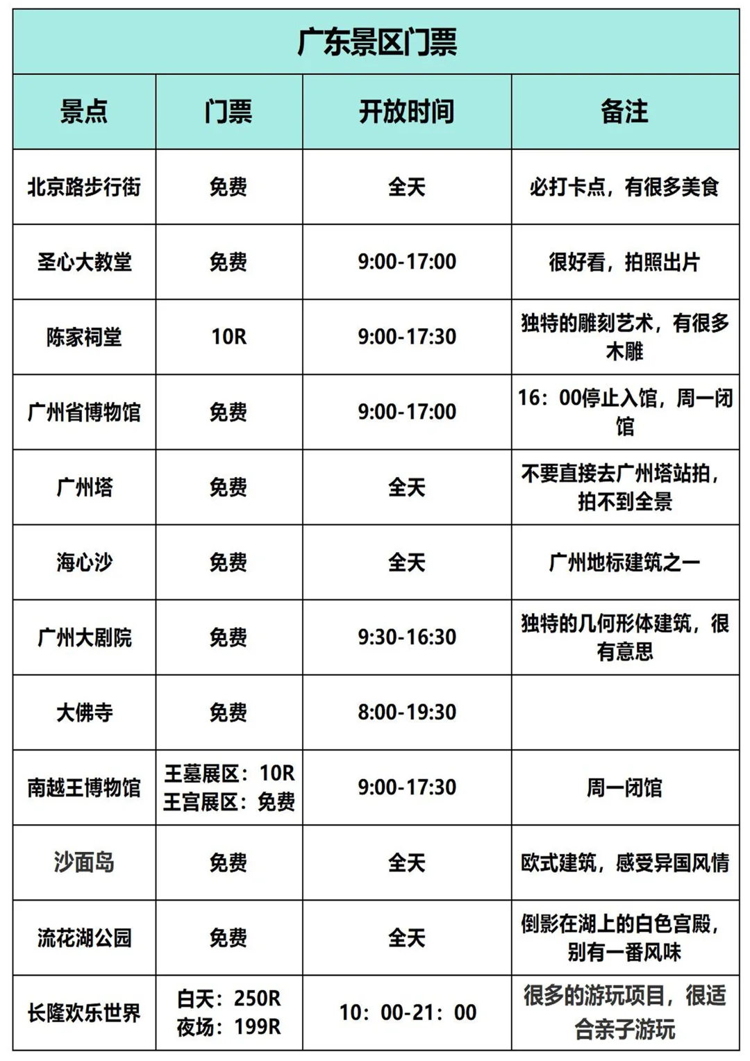 愿每个3-4月来广州的宝子都能看见这篇