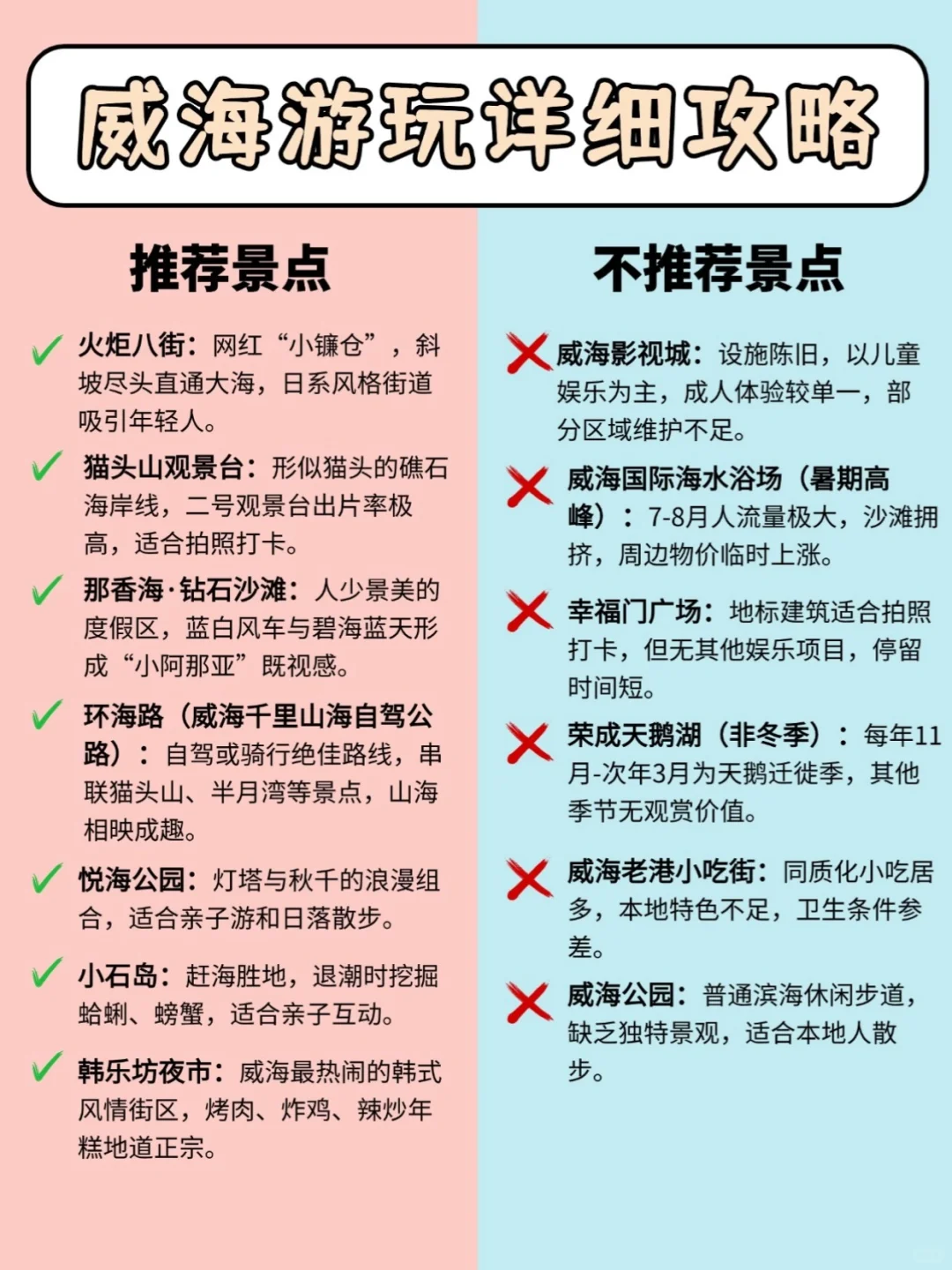 穷游城市推荐‼‼2025值得冲vs劝退城市红黑