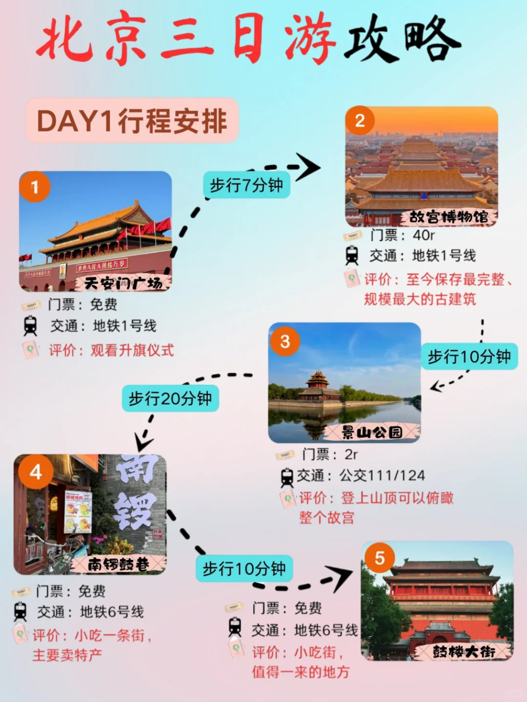 北京懒人版攻略出炉📍不费脑,全程无回头路!