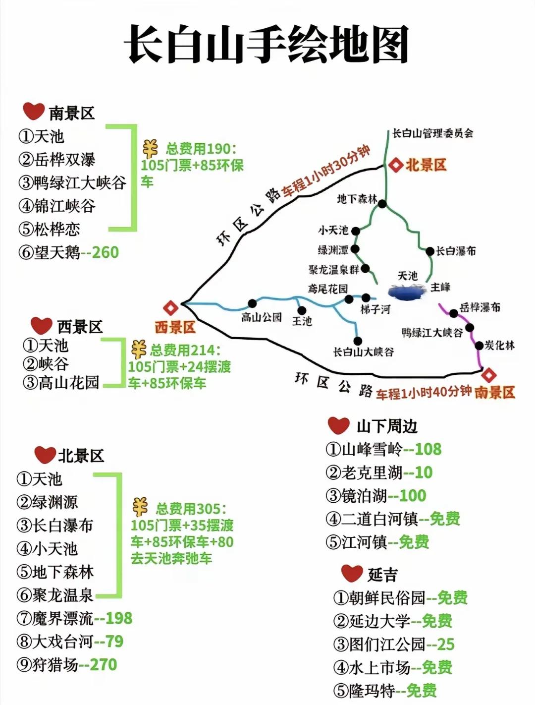 长白山最详细旅游攻略姐妹们抓紧点赞加收藏