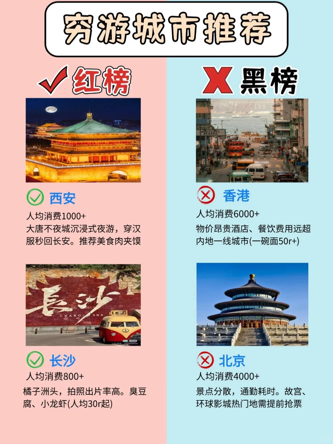 穷游城市推荐‼‼2025值得冲vs劝退城市红黑