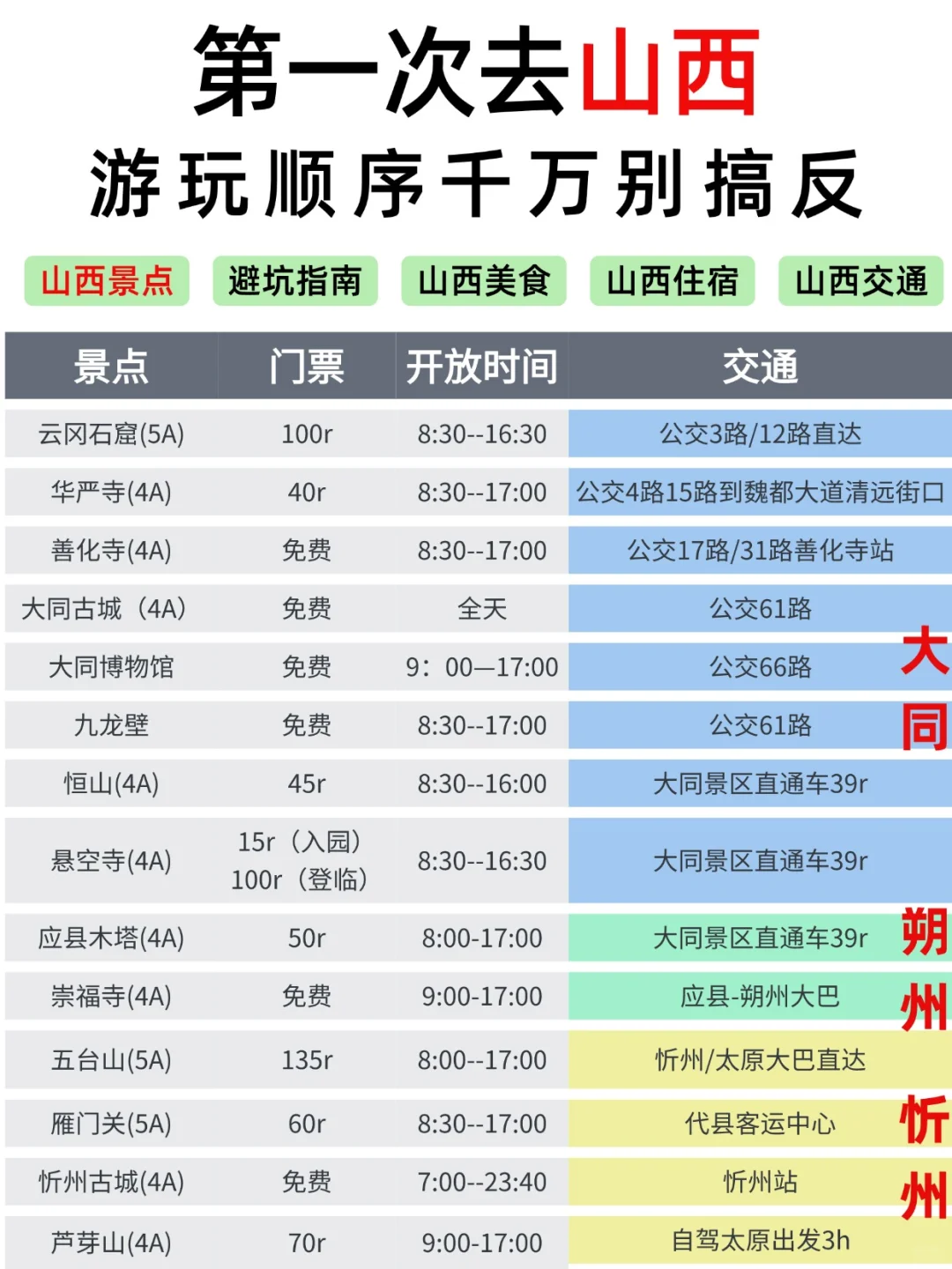 第一次去山西玩！本地人告诉你正确游玩顺序