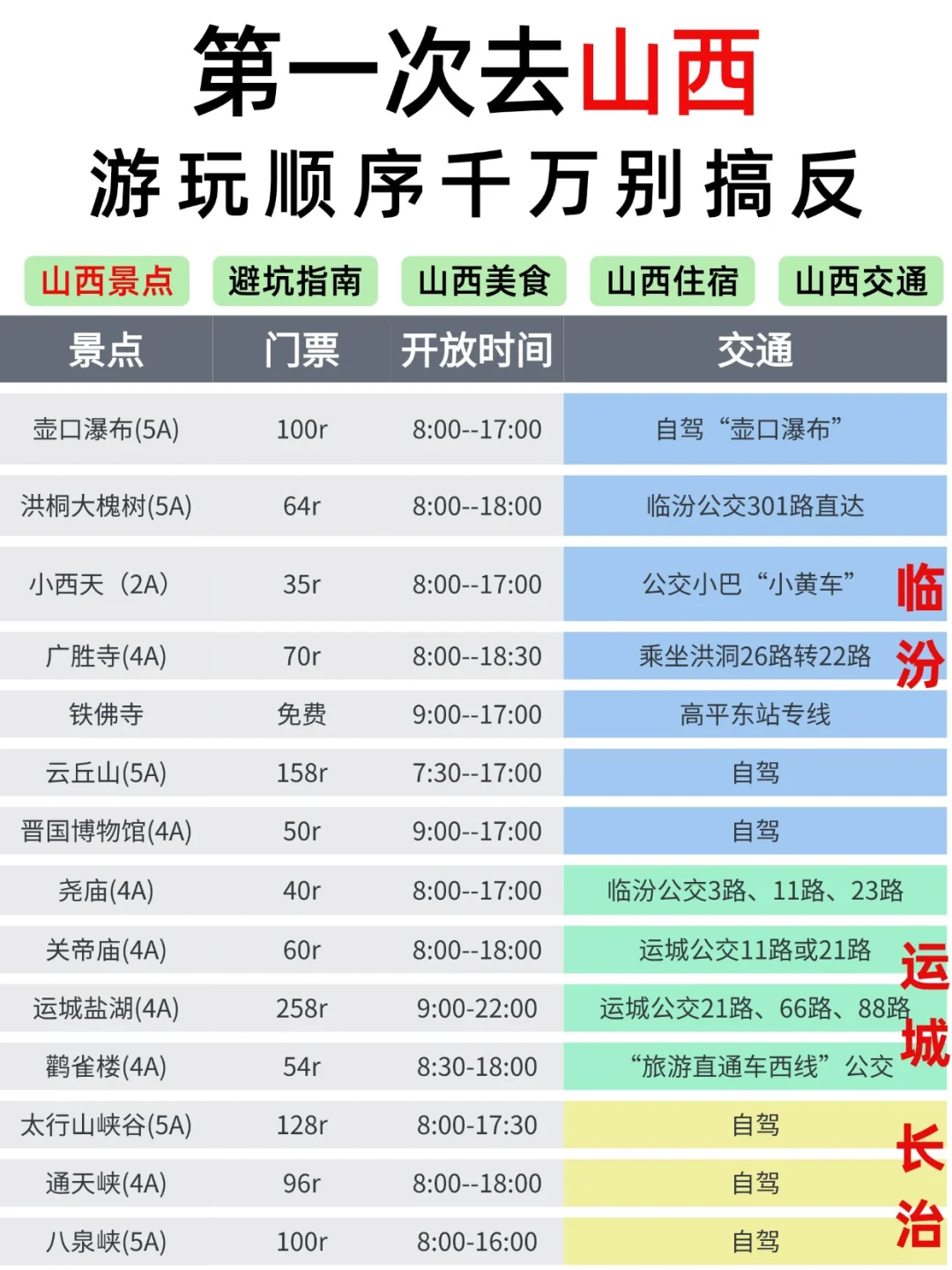 第一次去山西玩！本地人告诉你正确游玩顺序