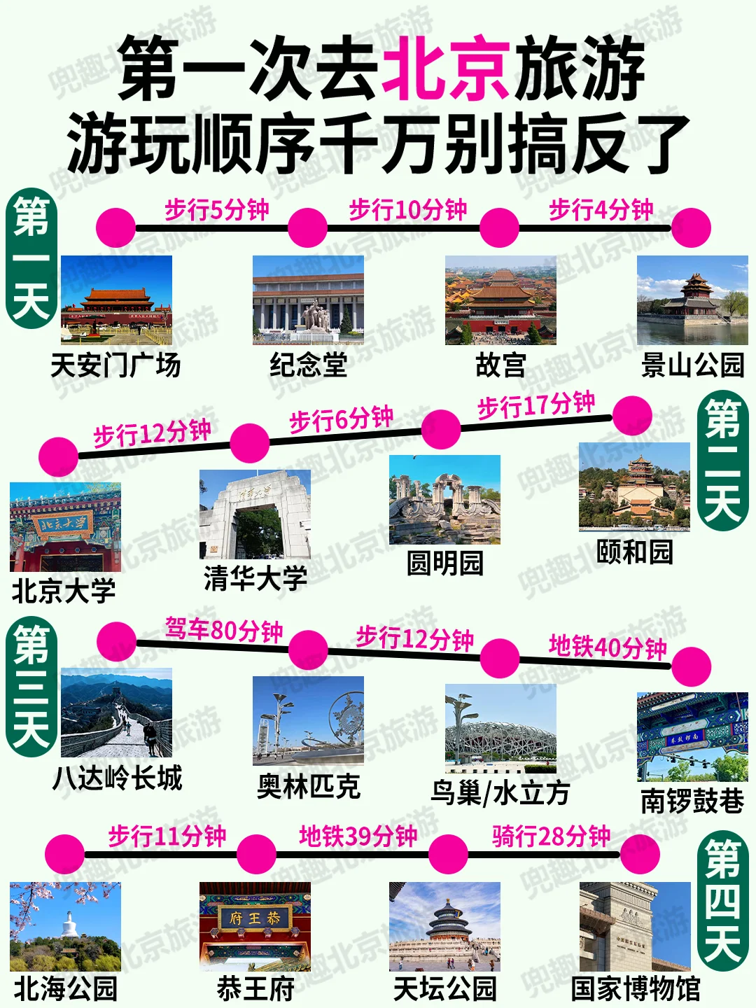 姐妹们听劝！来北京旅游不做攻略根本不行！